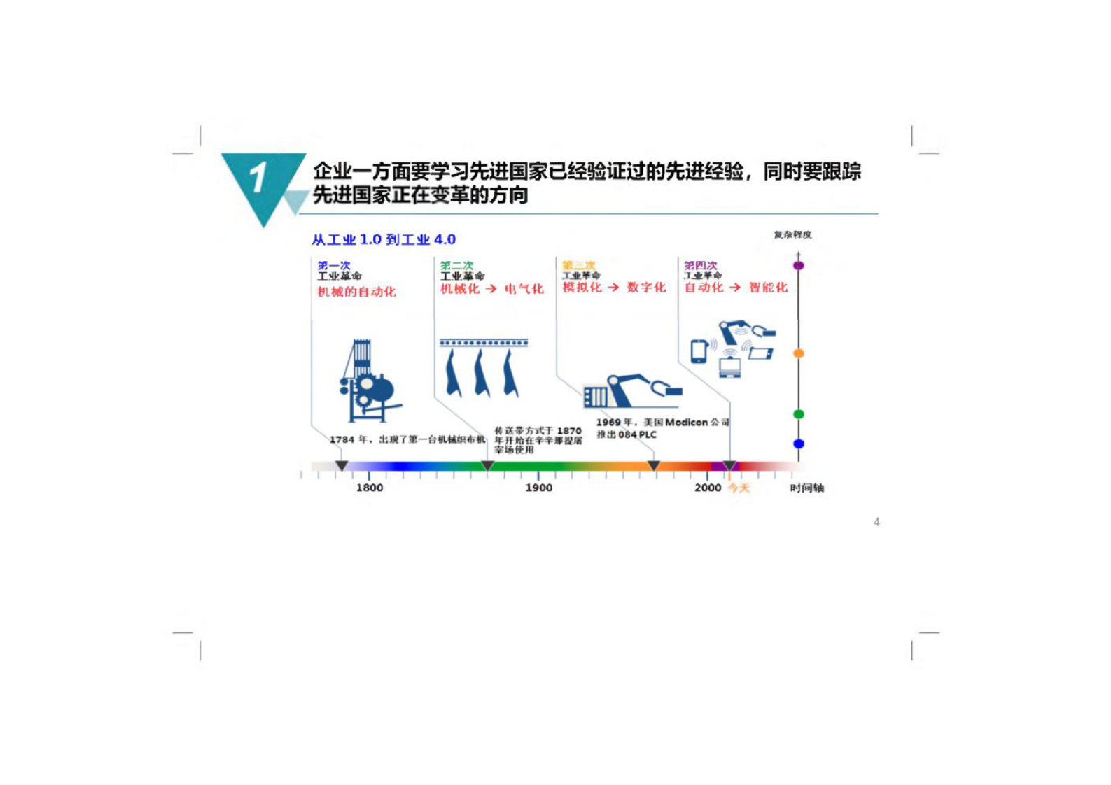 数字化工厂规划与建设方案 第1页