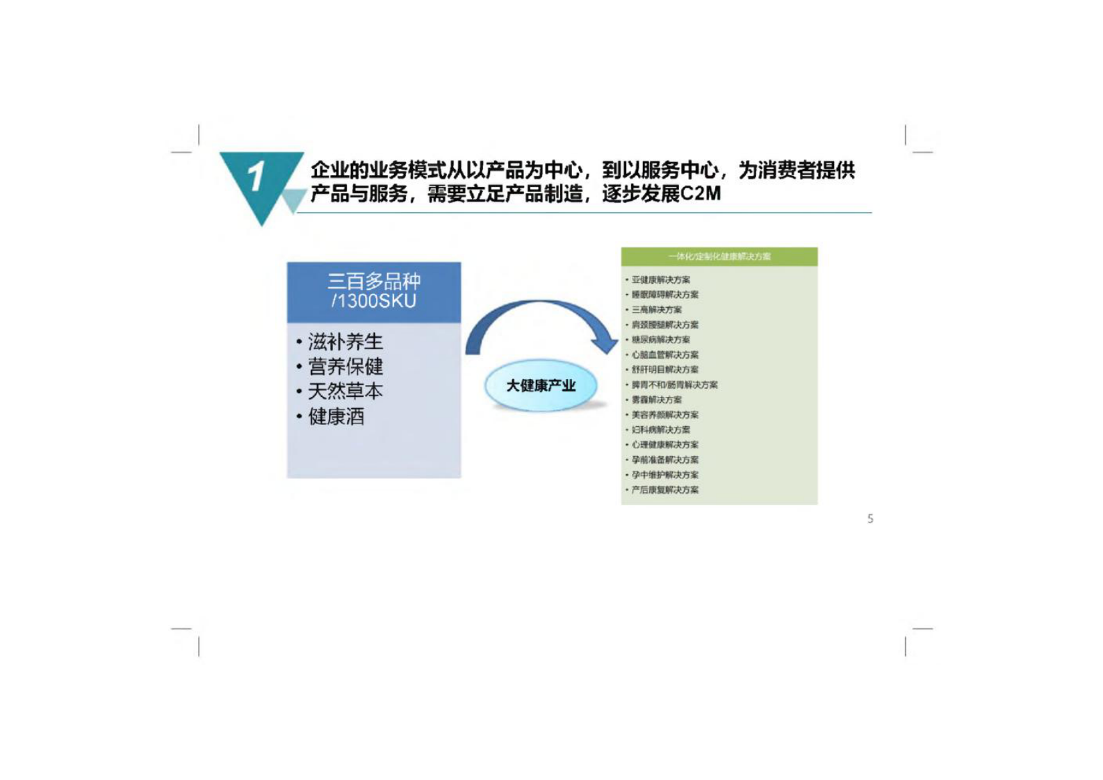 数字化工厂规划与建设方案 第2页