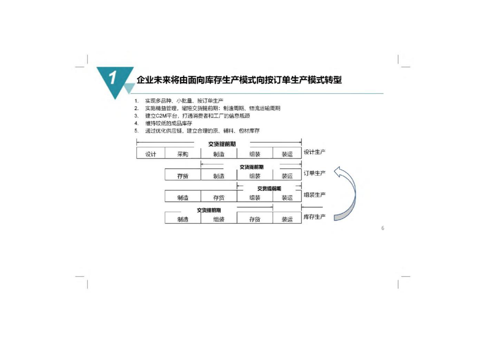 数字化工厂规划与建设方案 第3页