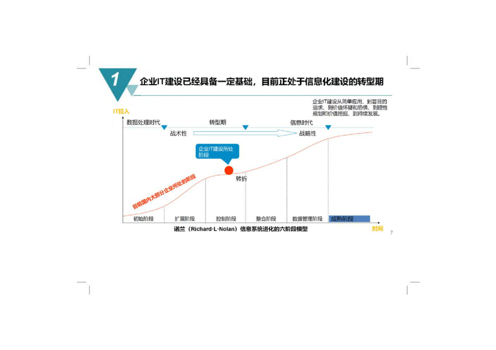 数字化工厂规划与建设方案 第4页