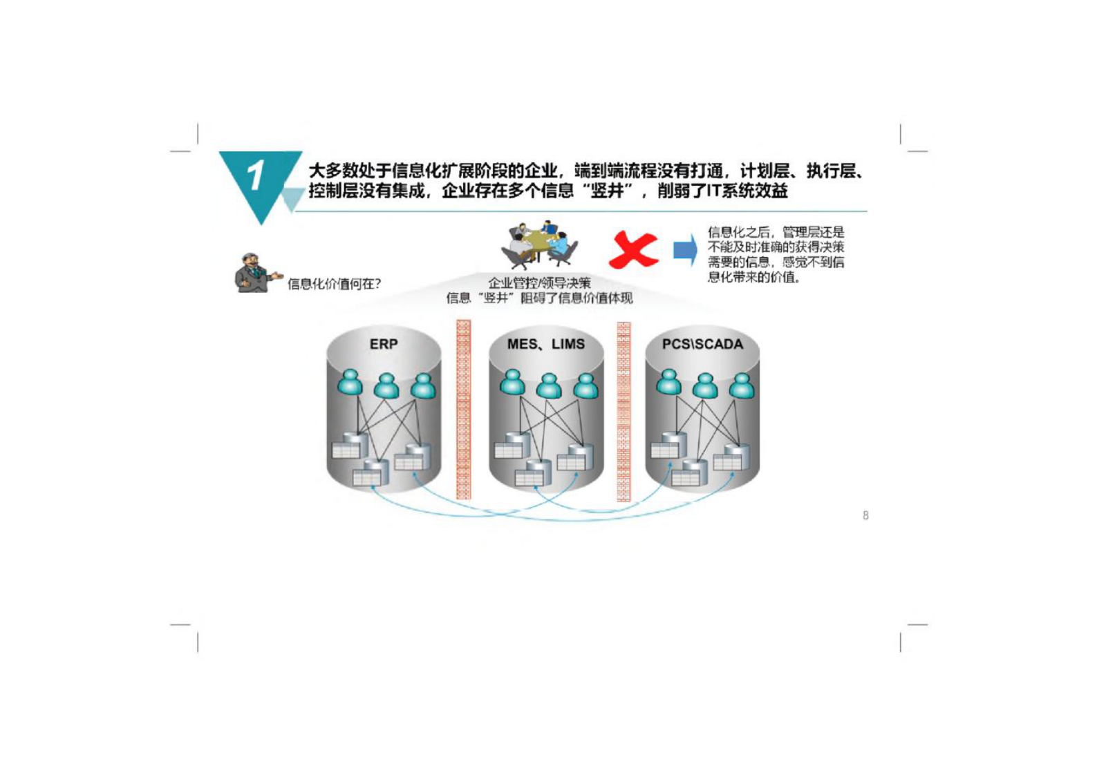 数字化工厂规划与建设方案 第5页