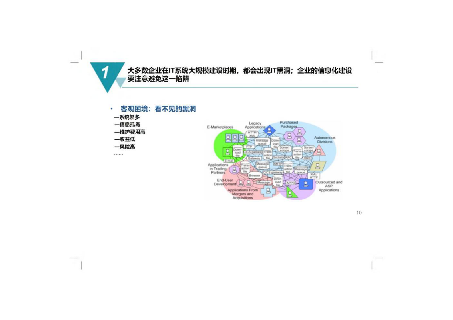 数字化工厂规划与建设方案 第6页