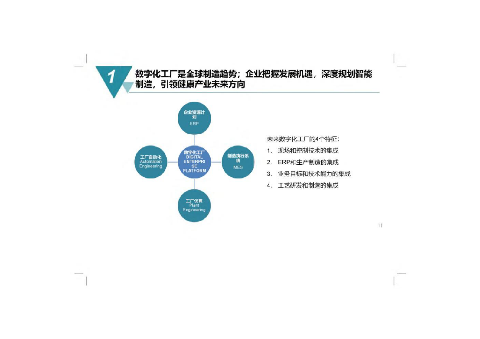 数字化工厂规划与建设方案 第7页