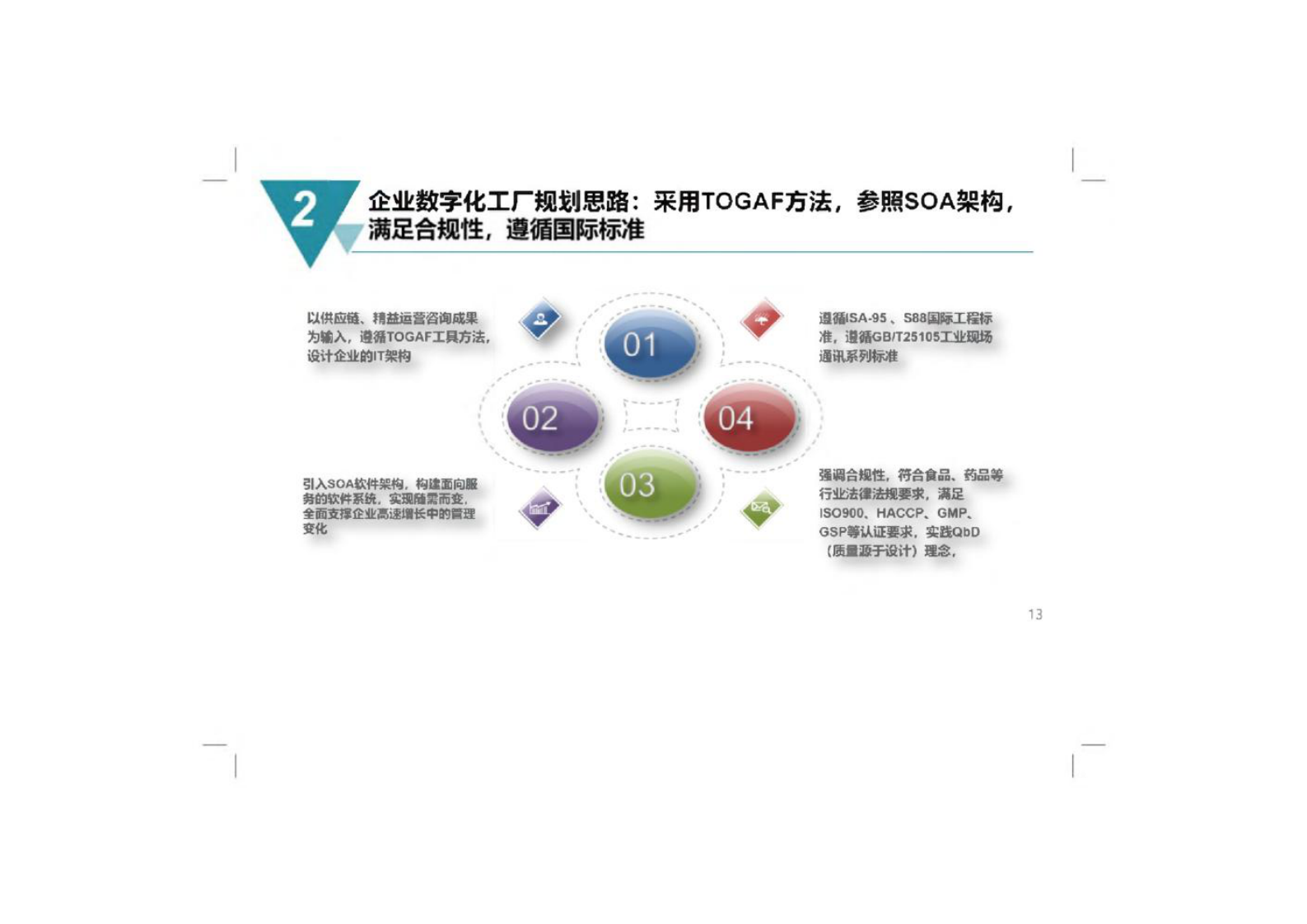 数字化工厂规划与建设方案 第8页