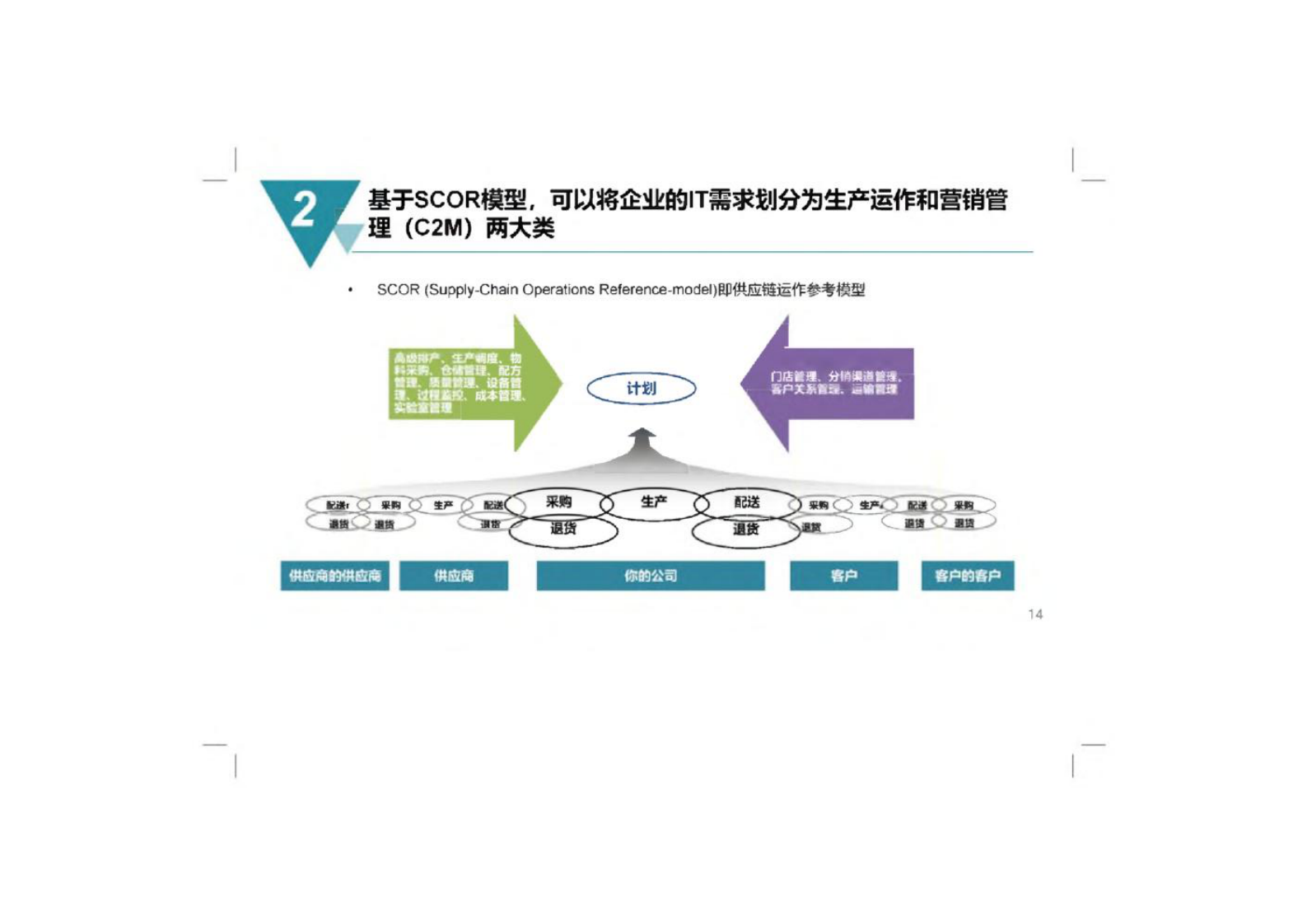 数字化工厂规划与建设方案 第9页