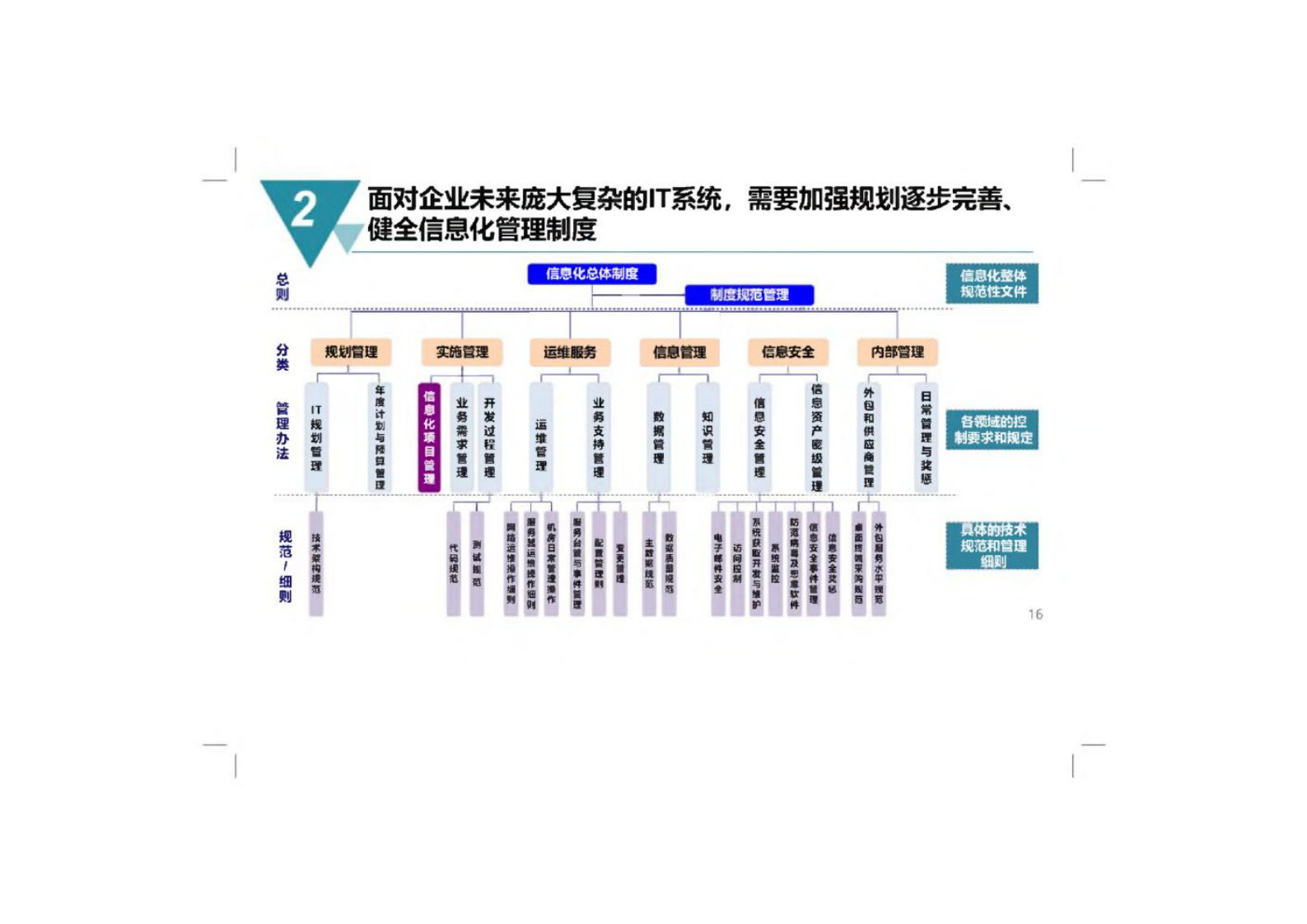 数字化工厂规划与建设方案 第10页