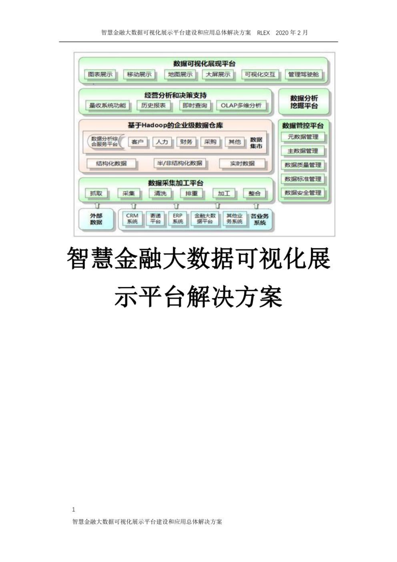 智慧金融大数据可视化展示平台建设和应用总体解决方案(1) 第1页