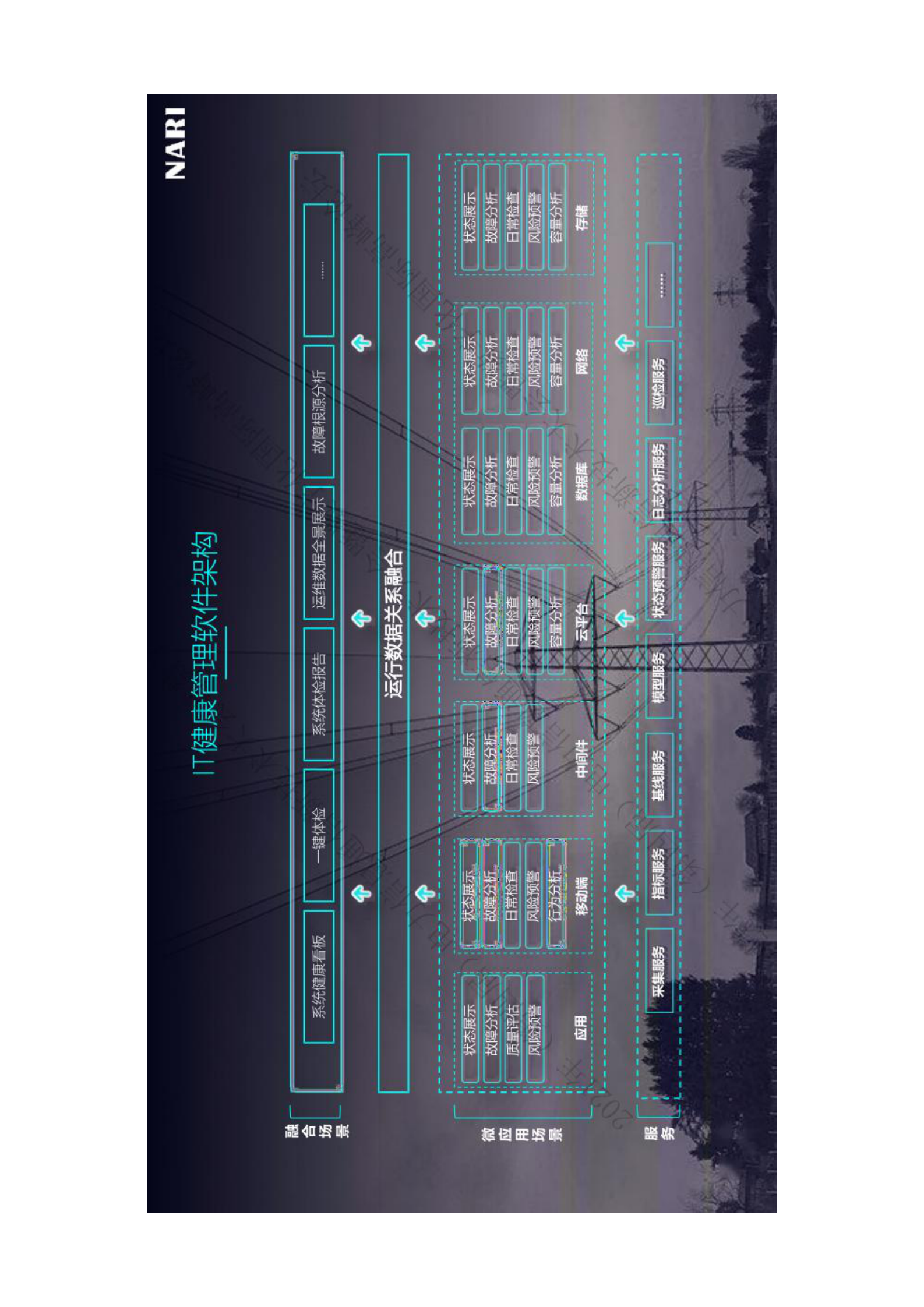 智能化运维实践之IT健康管理 第9页
