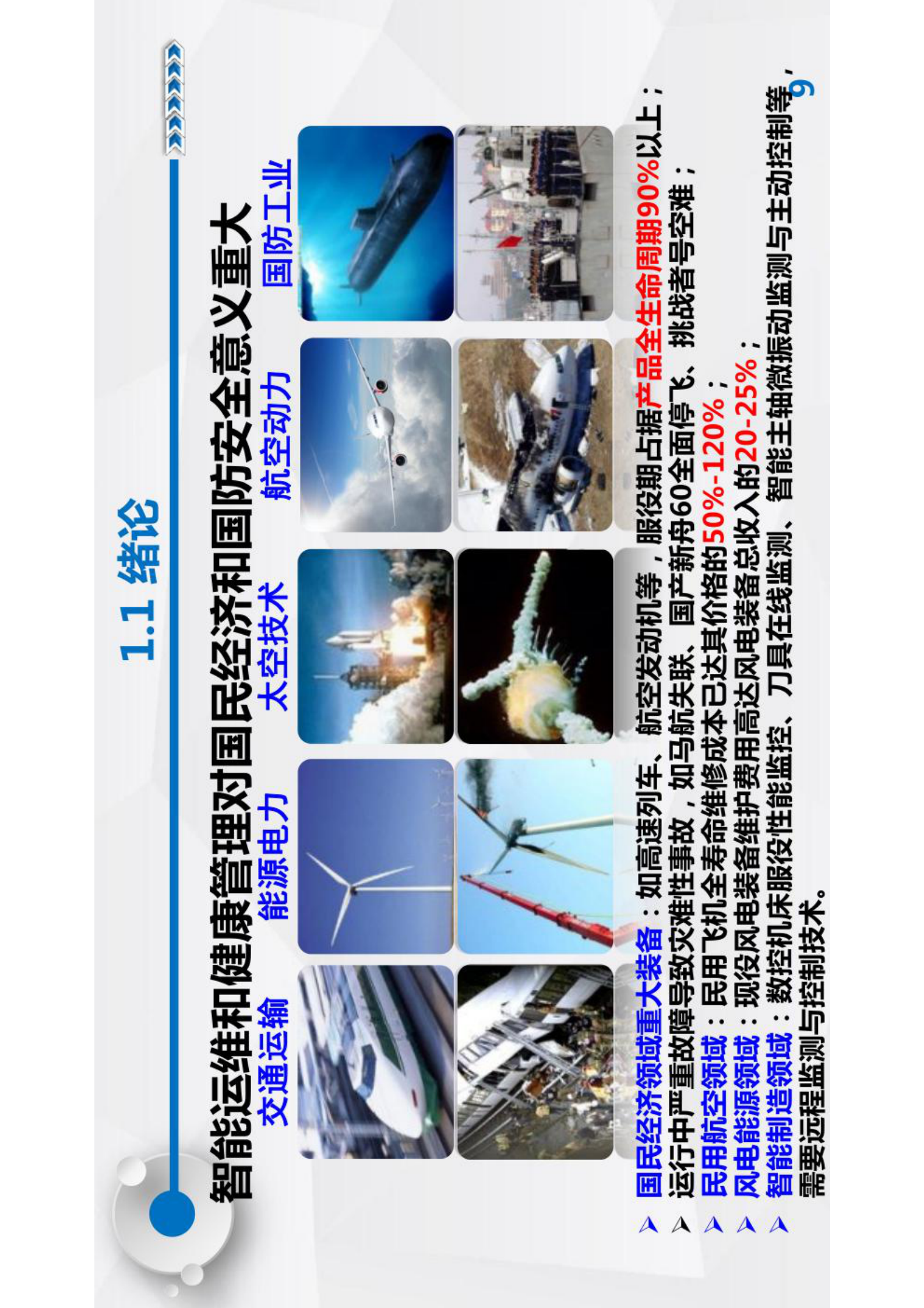 智能运维与健康管理第1章 第9页