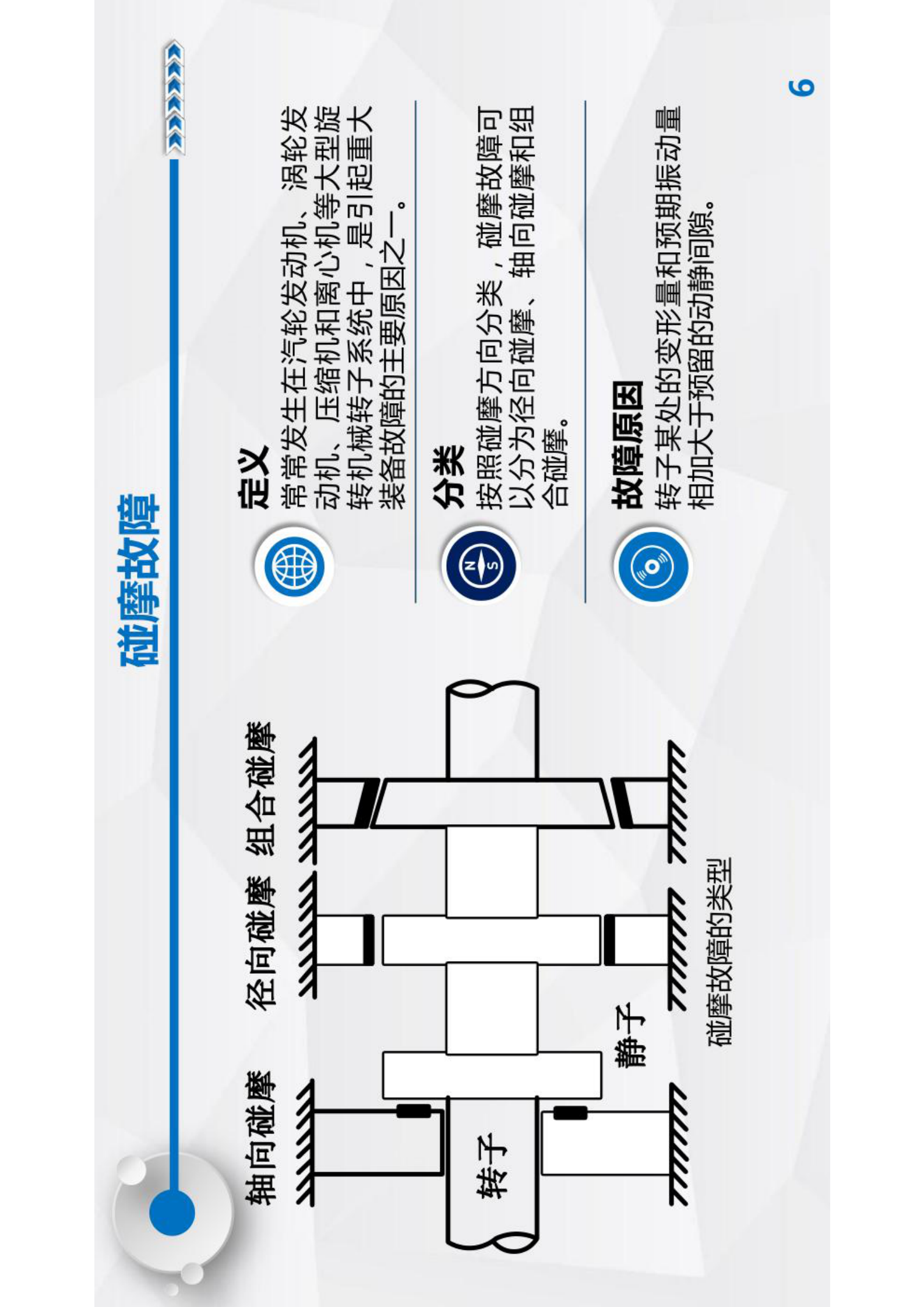 智能运维与健康管理第2章 第6页