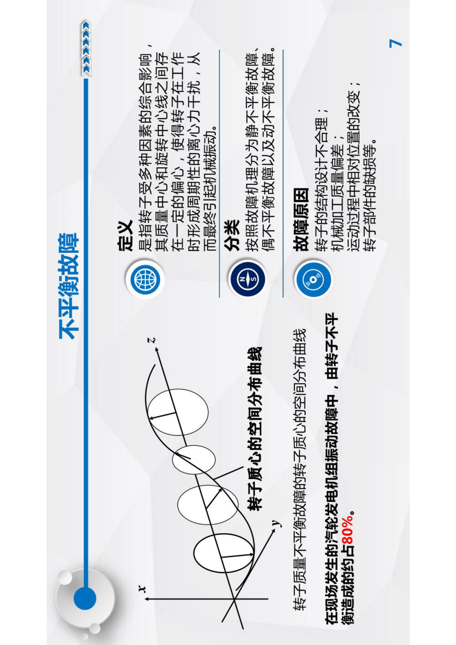 智能运维与健康管理第2章 第7页