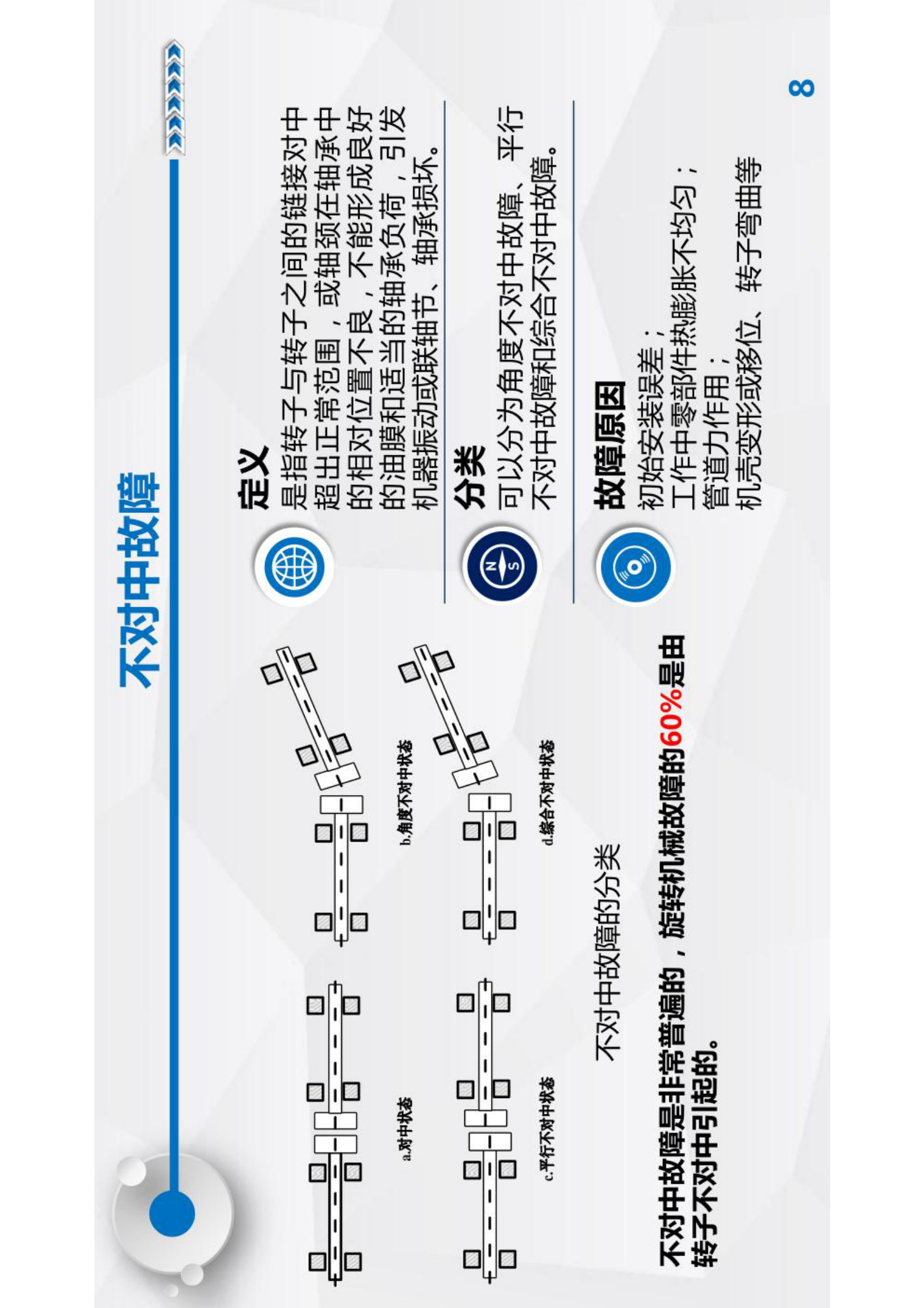 智能运维与健康管理第2章 第8页
