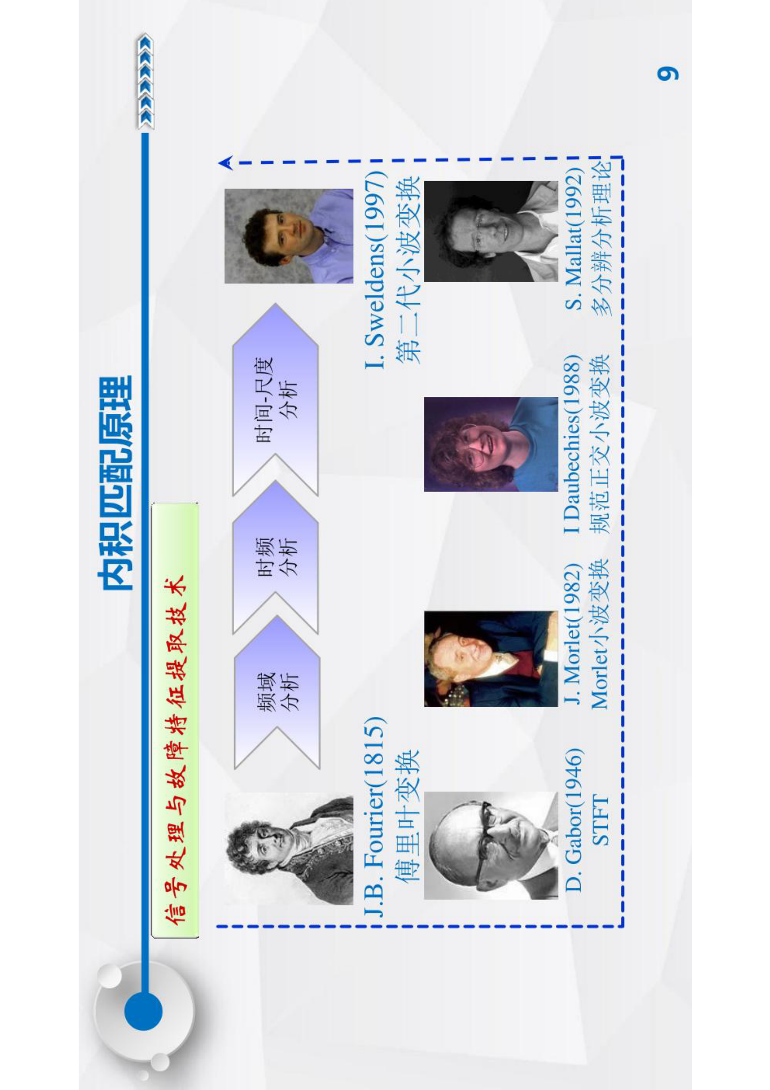 智能运维与健康管理第3章 第9页