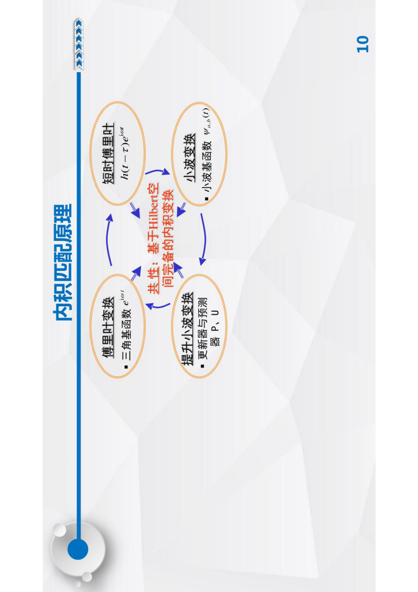 智能运维与健康管理第3章 第10页