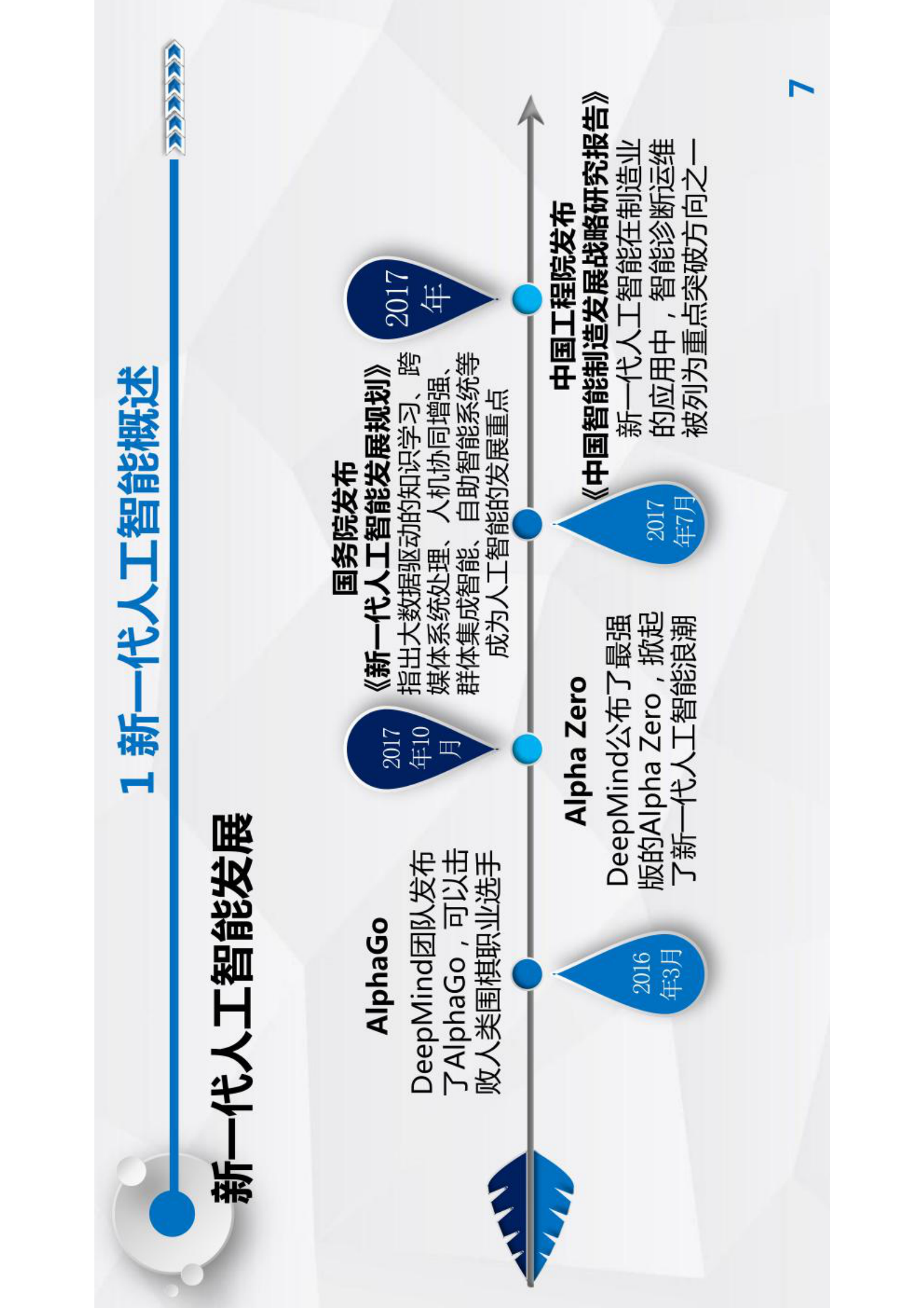智能运维与健康管理第5章 第7页