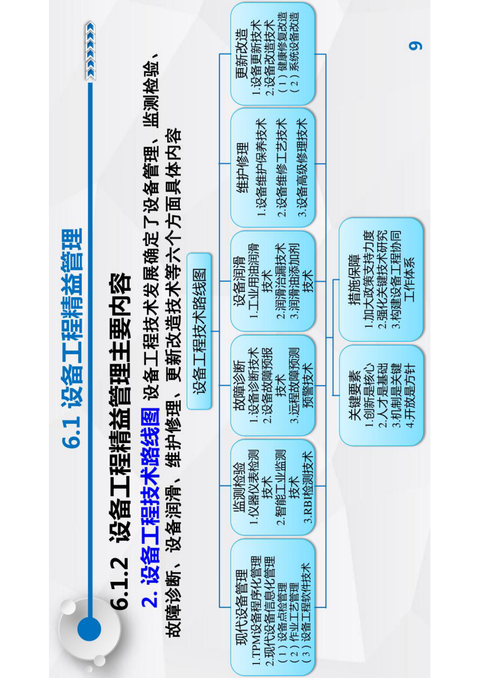 智能运维与健康管理第6章 第9页