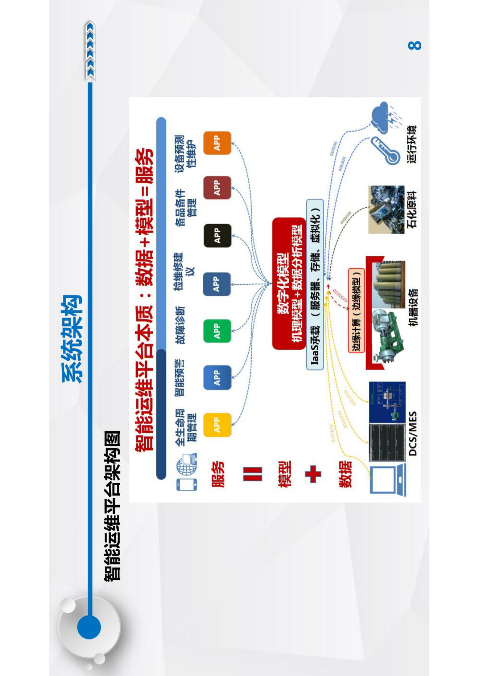 智能运维与健康管理第8章 第8页
