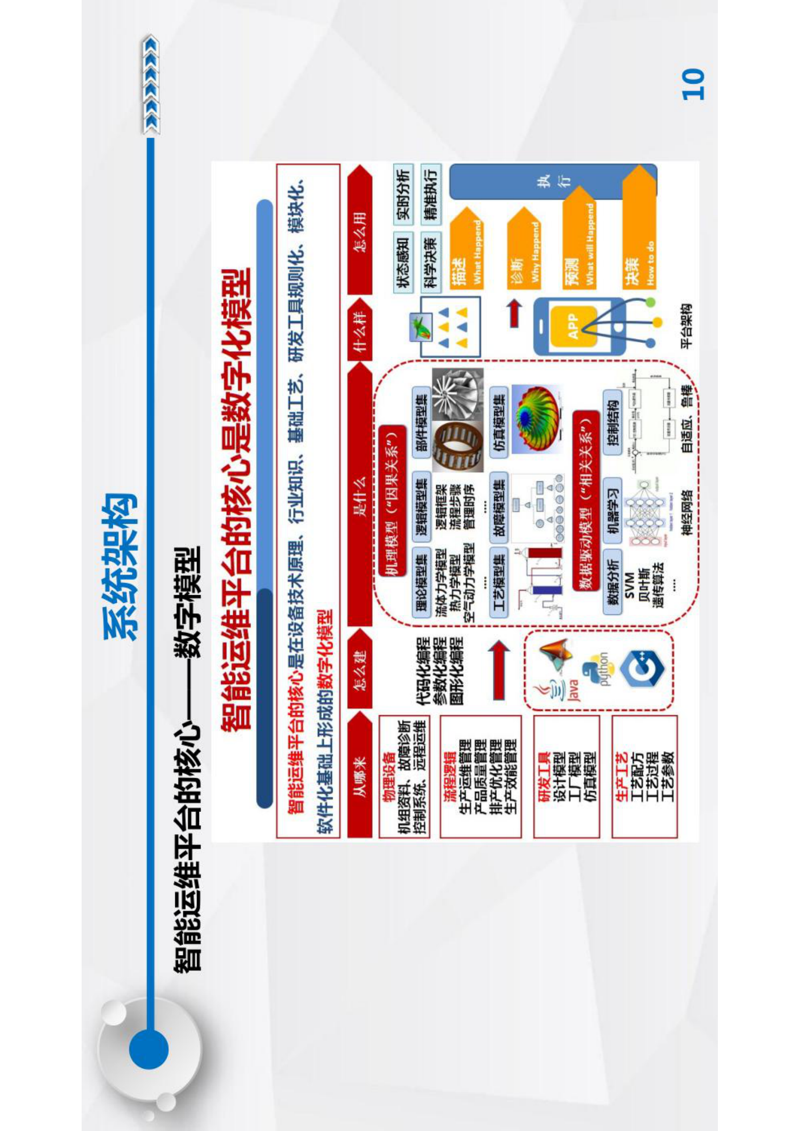 智能运维与健康管理第8章 第10页