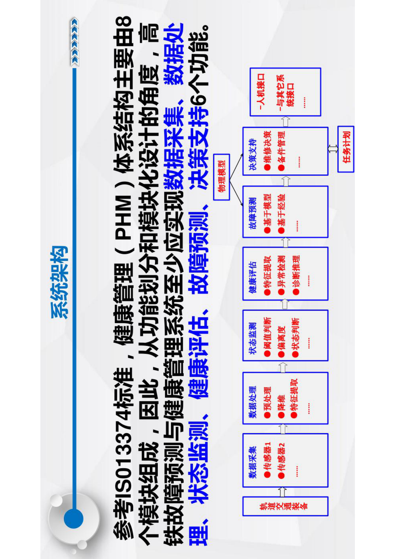 智能运维与健康管理第10章 第9页