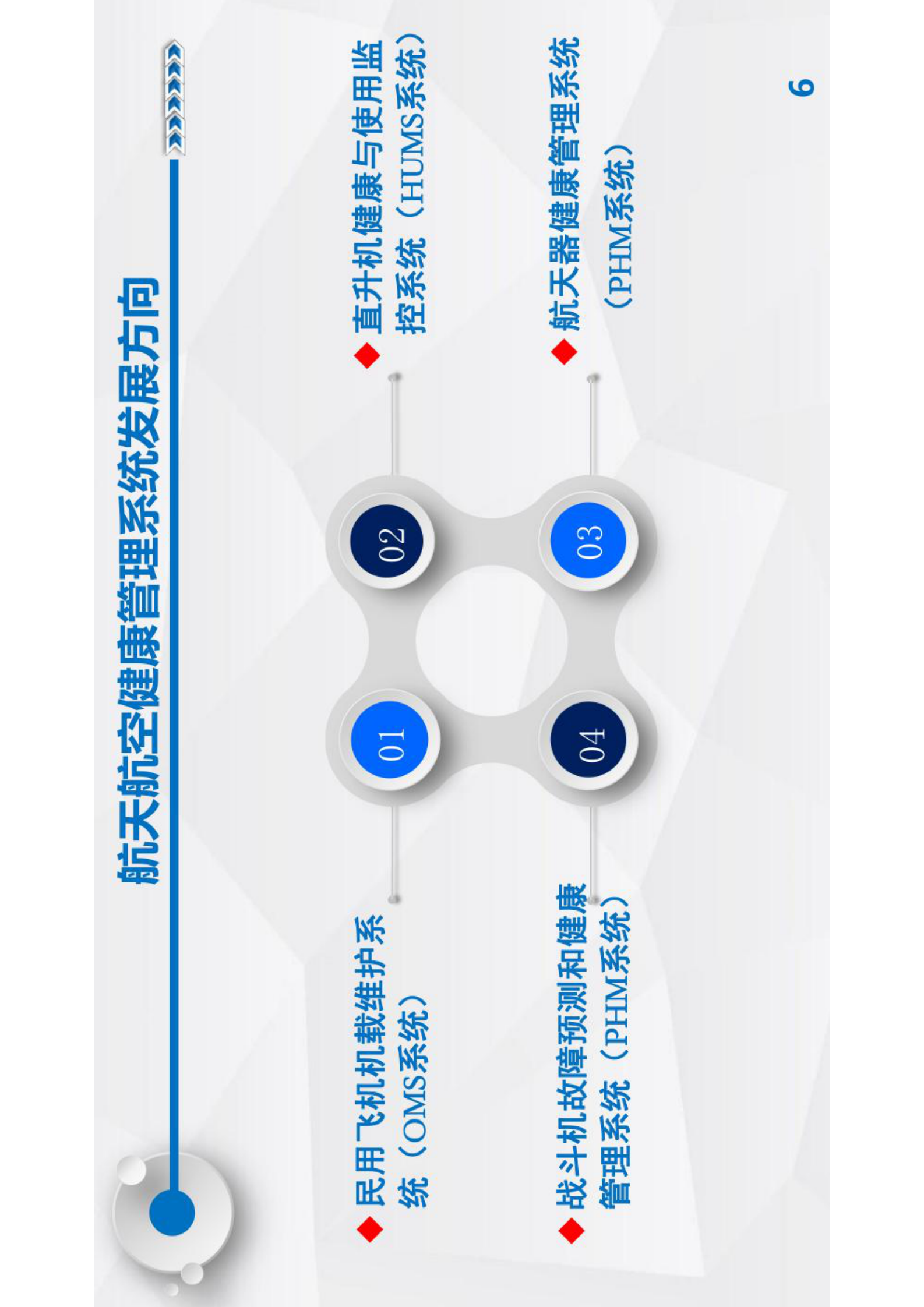 智能运维与健康管理第11章 第6页