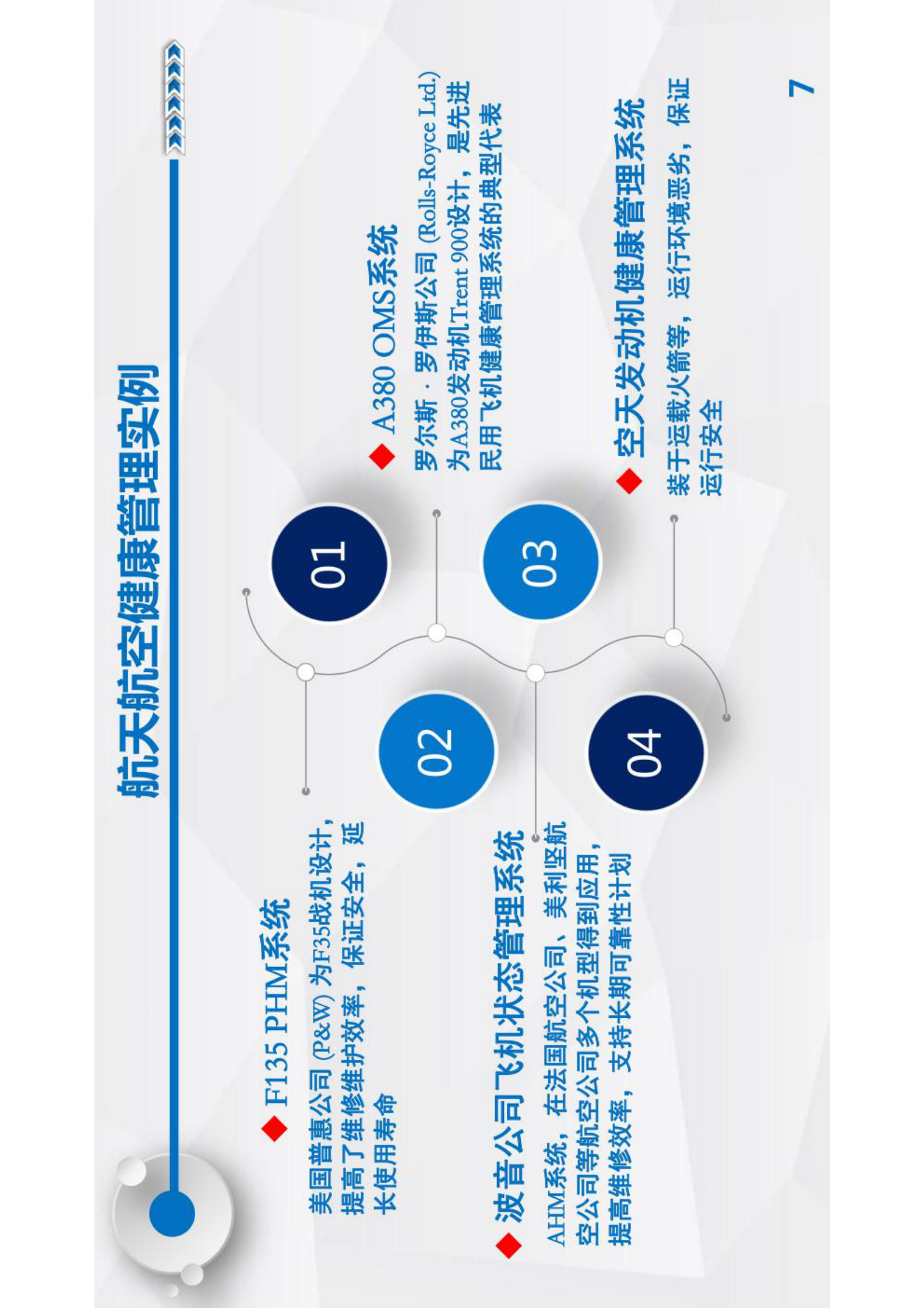 智能运维与健康管理第11章 第7页