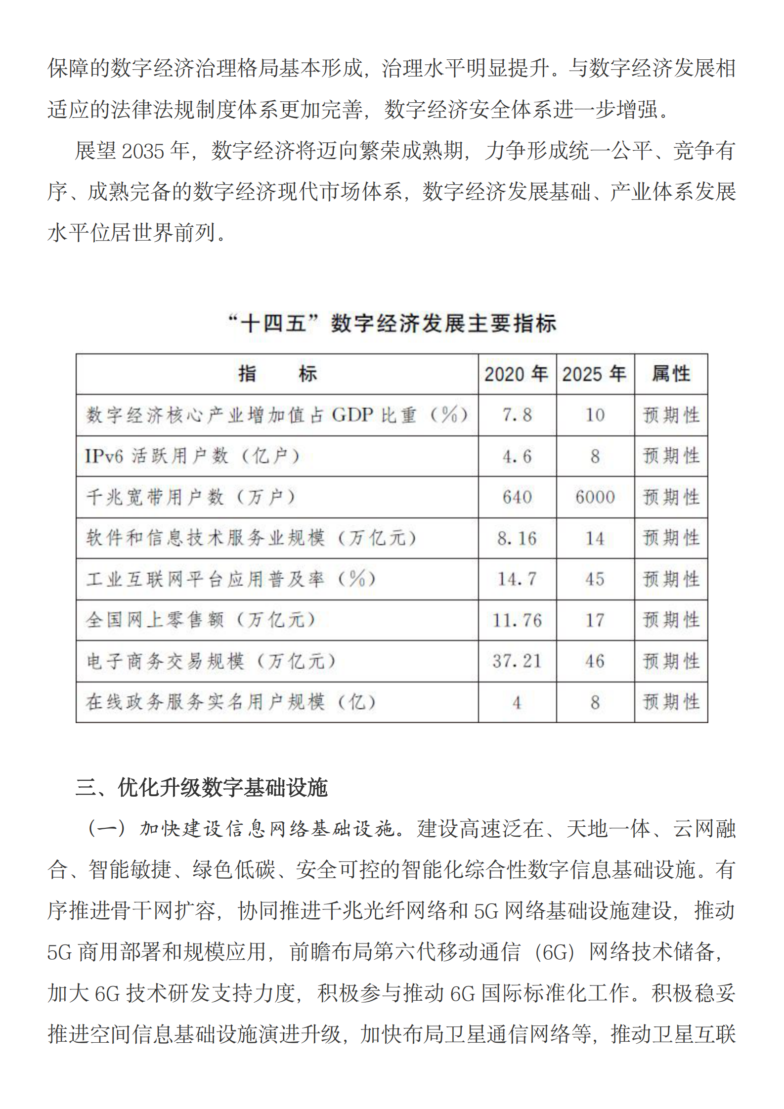 “十四五”数字经济发展规划 第6页