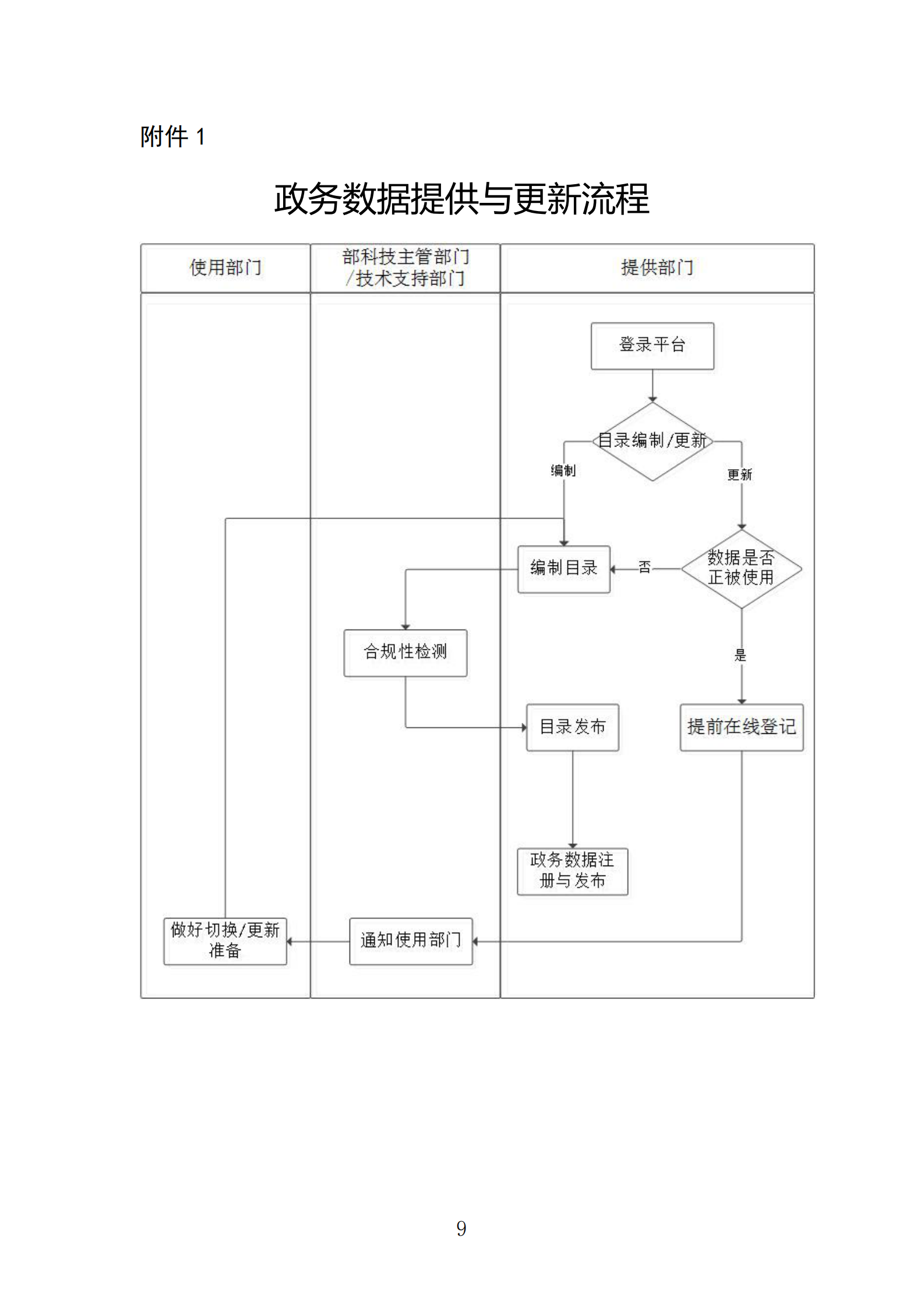 003-交通运输政务数据共享管理办法 第9页