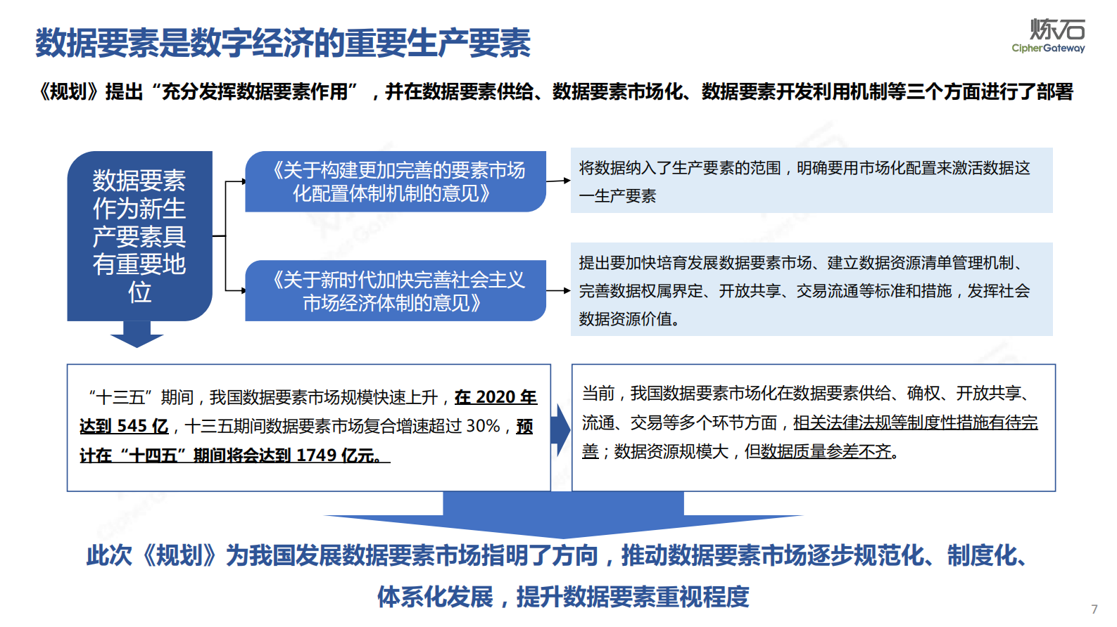 炼石-行业与省市数据法规解读V1.0.0 第7页