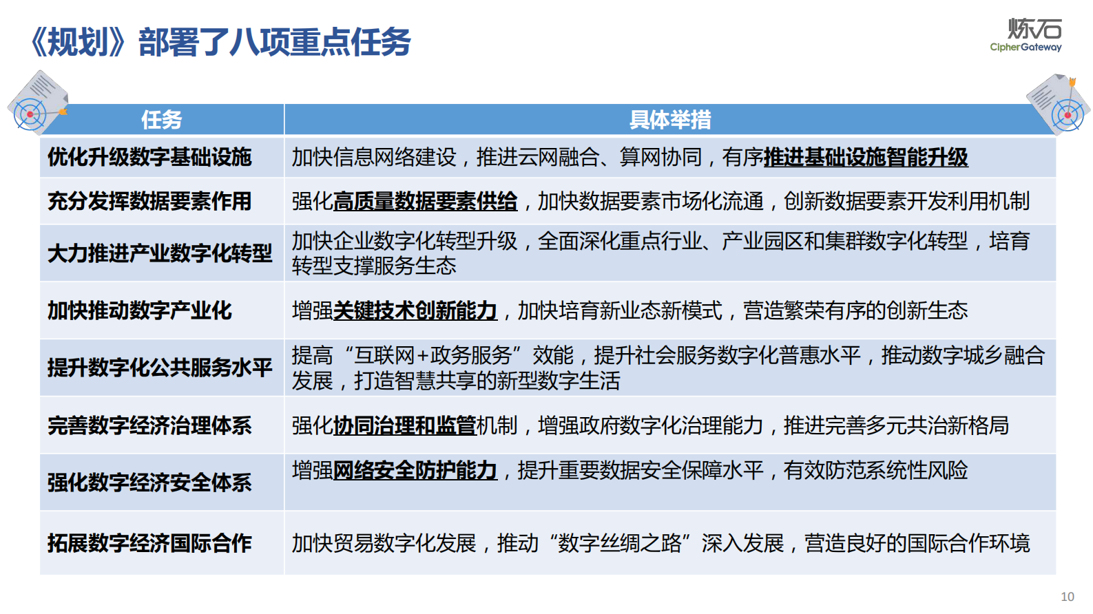 炼石-行业与省市数据法规解读V1.0.0 第10页