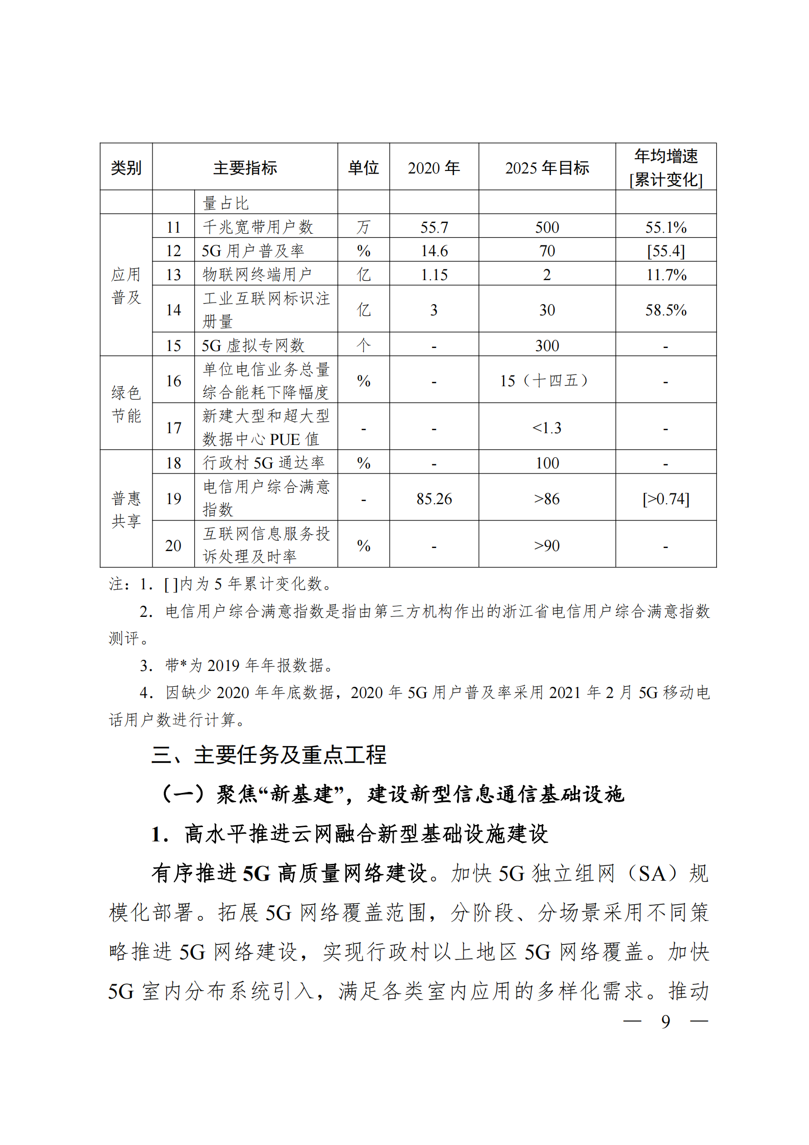 浙江省信息通信业发展“十四五”规划 第9页
