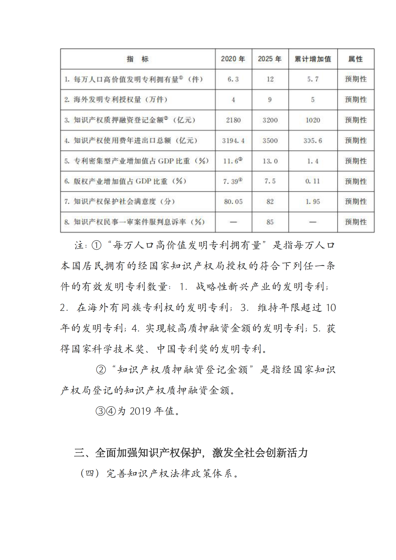 国务院关于印发“十四五”国家知识产权保护和运用规划的通知 第7页