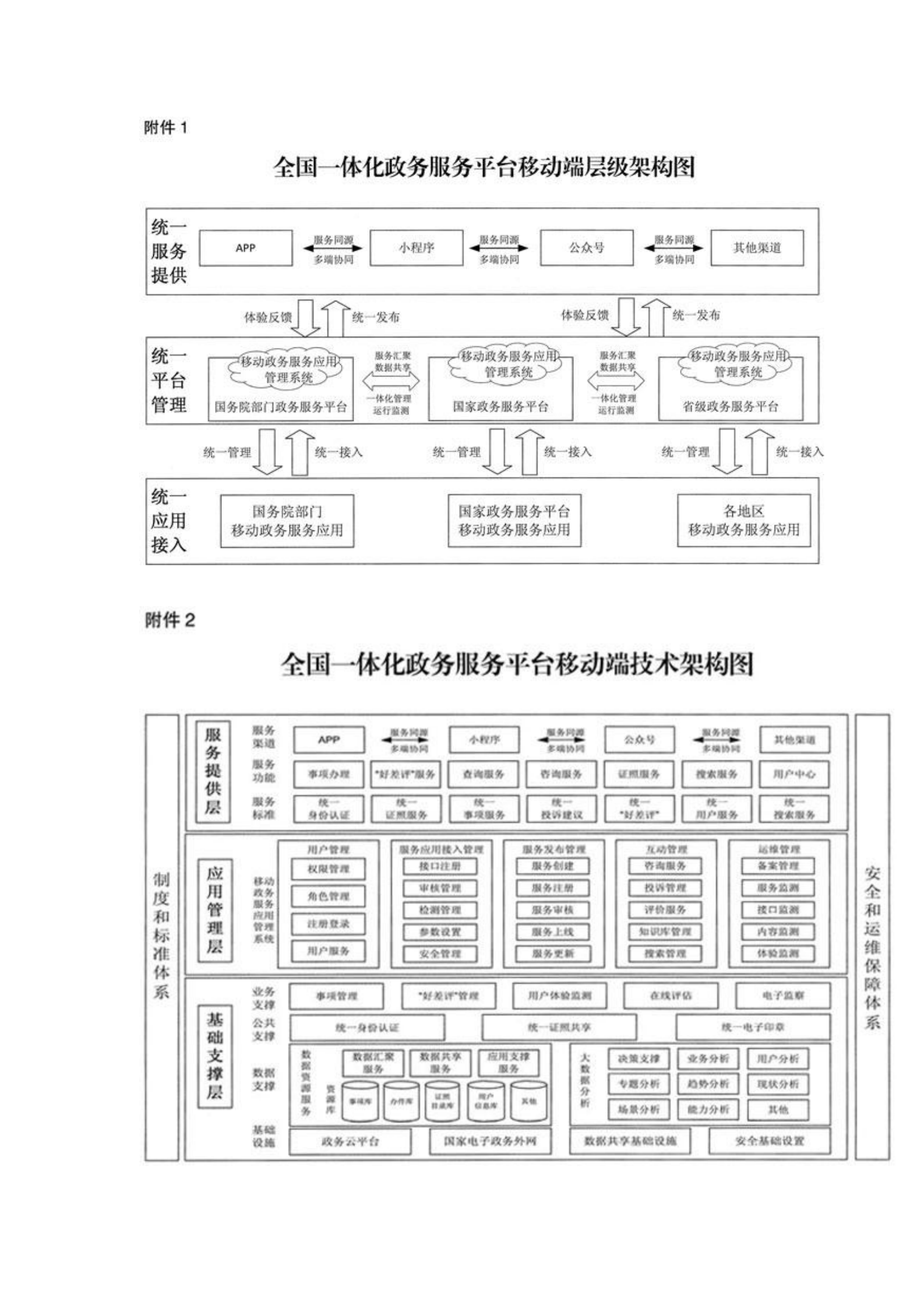 全国一体化政务服务平台移动端建设指南 第8页