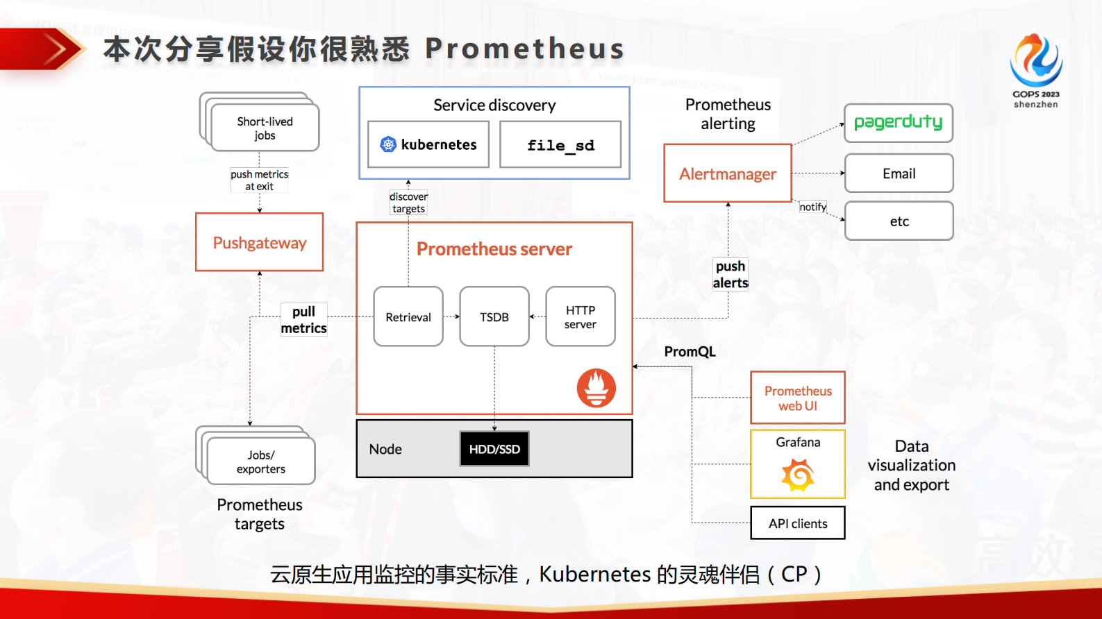向阳-零成本为 Prometheus 指标注入自定义标签 第5页