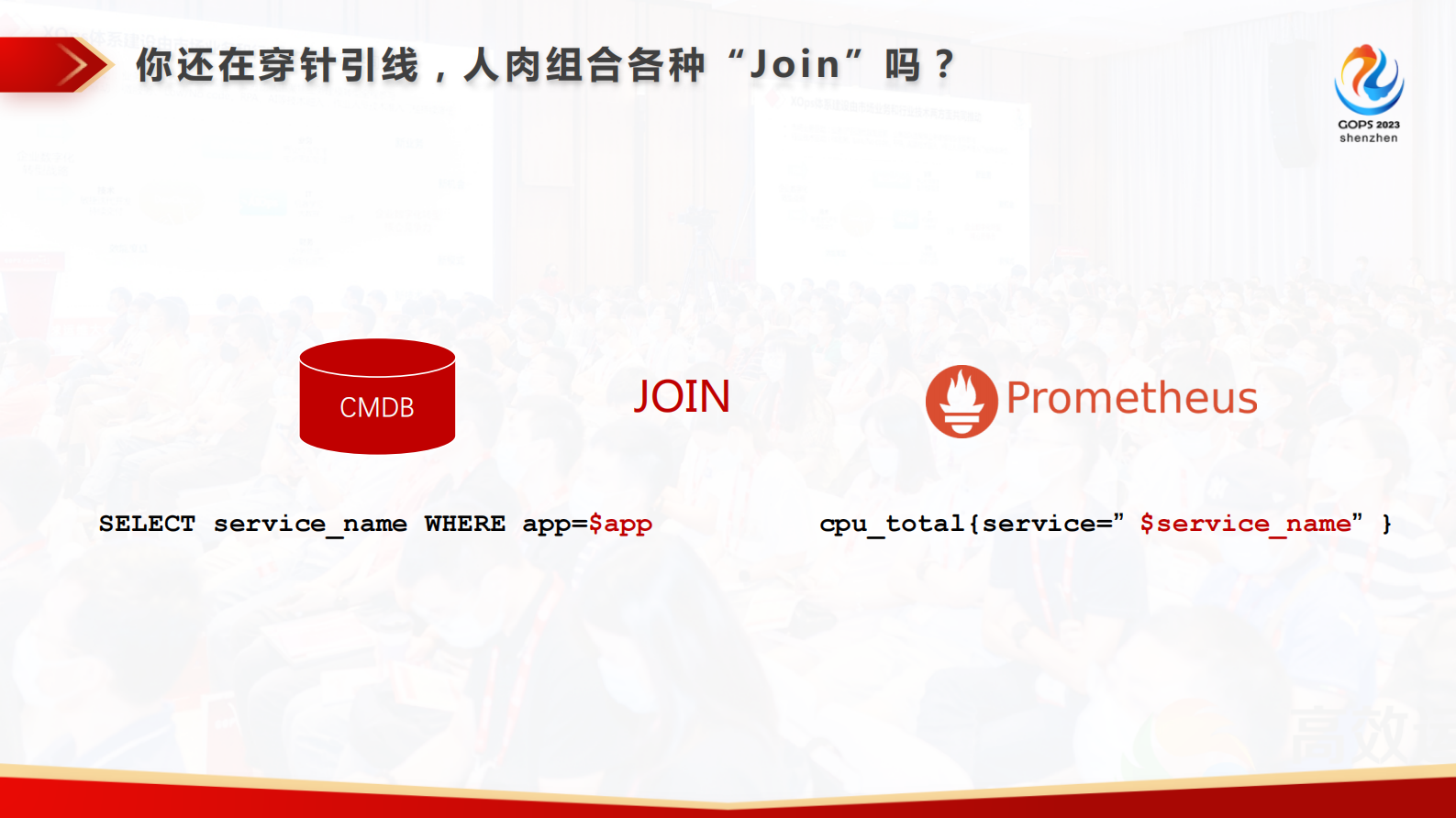 向阳-零成本为 Prometheus 指标注入自定义标签 第6页