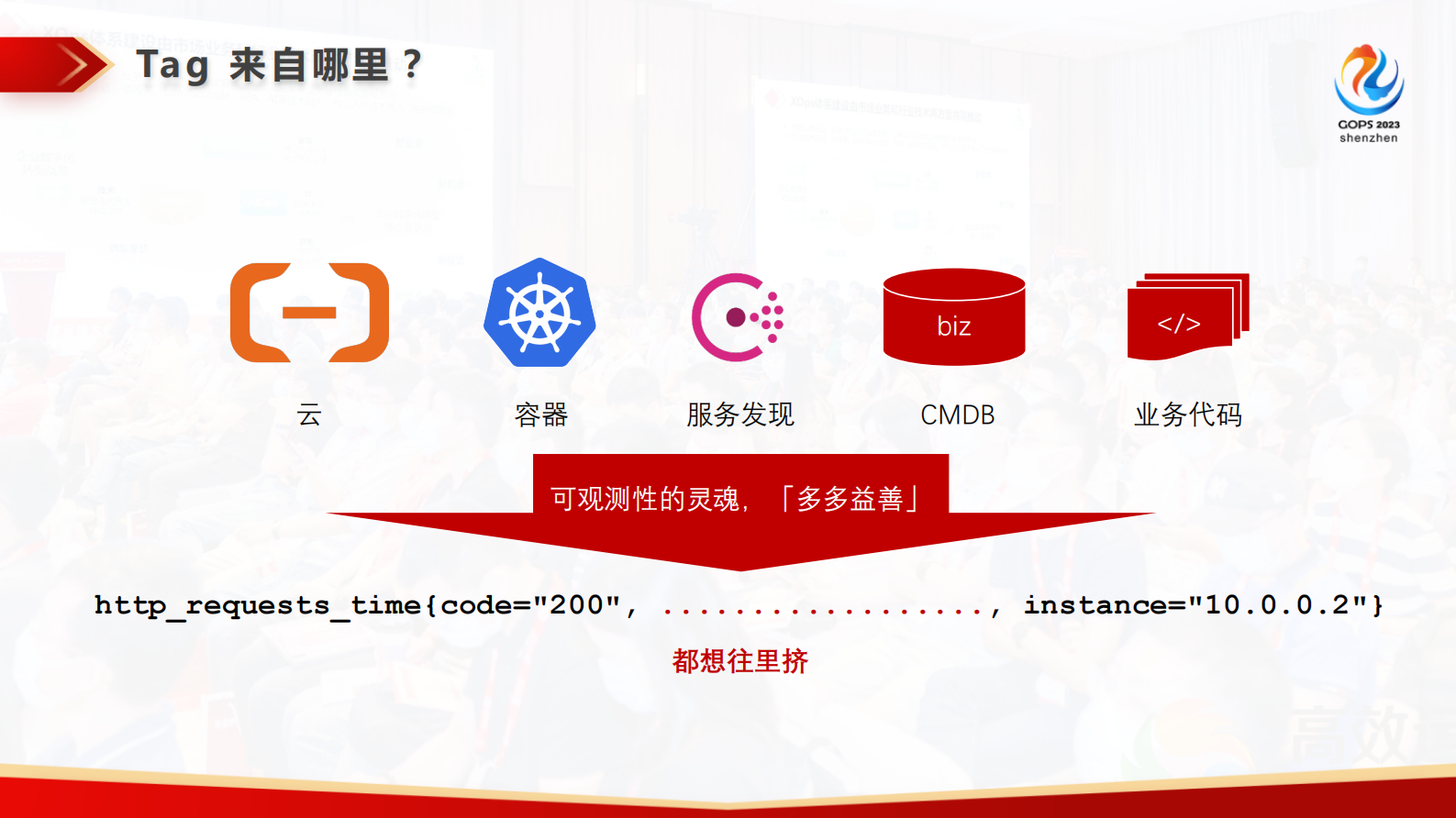 向阳-零成本为 Prometheus 指标注入自定义标签 第10页
