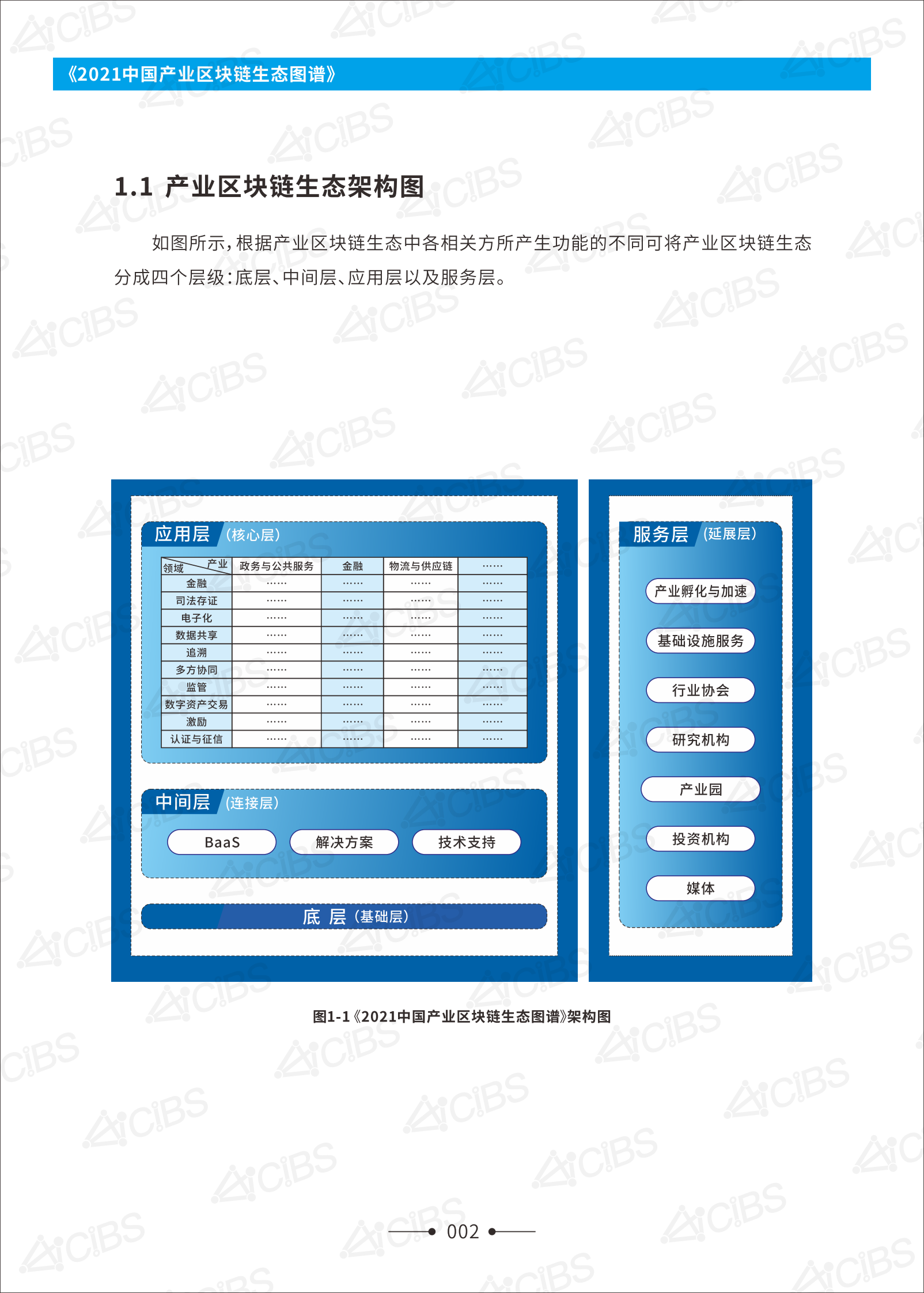 《2021中国产业区块链生态图谱》-136页 第5页
