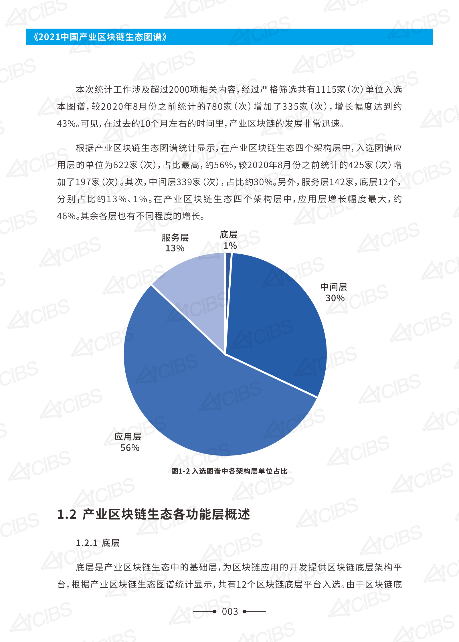 《2021中国产业区块链生态图谱》-136页 第6页