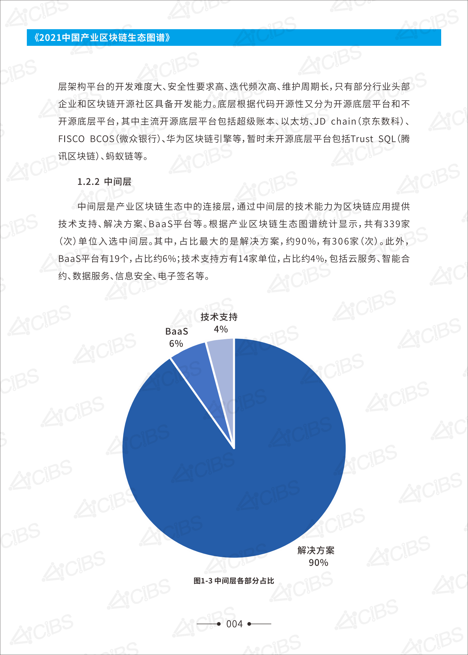 《2021中国产业区块链生态图谱》-136页 第7页