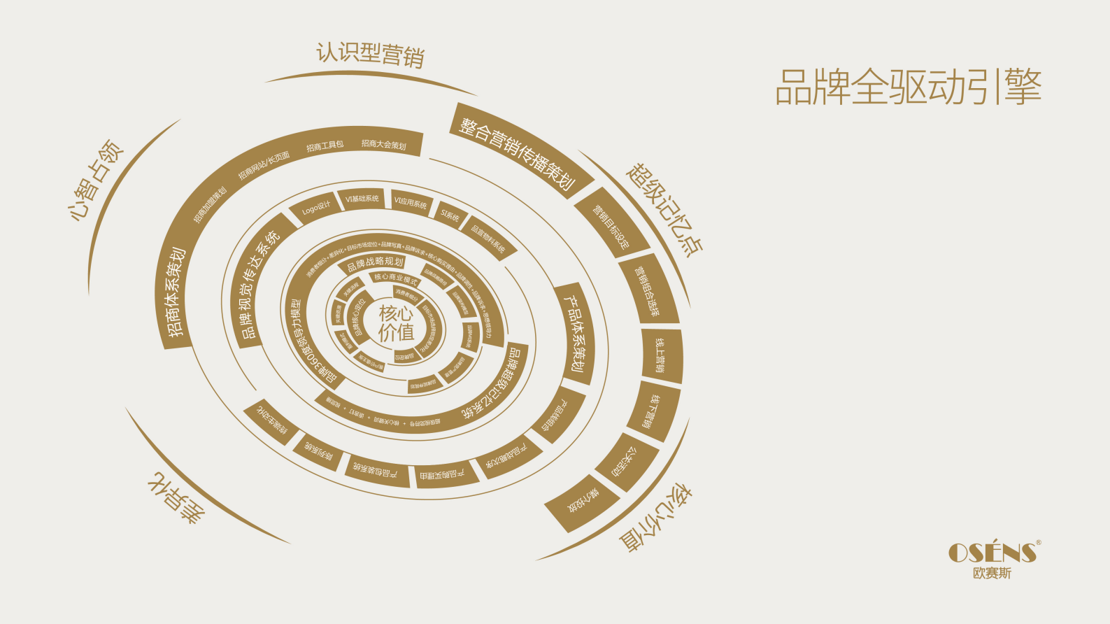 白酒2017X酒业品牌战略规划策划方案-160P 第7页