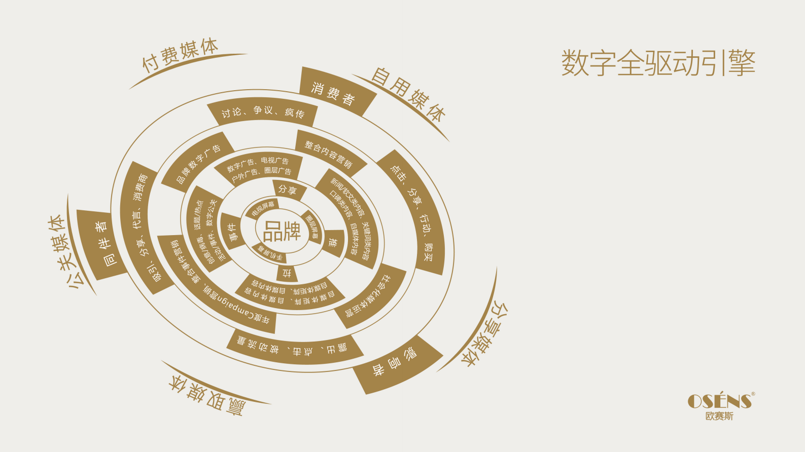 白酒2017X酒业品牌战略规划策划方案-160P 第8页