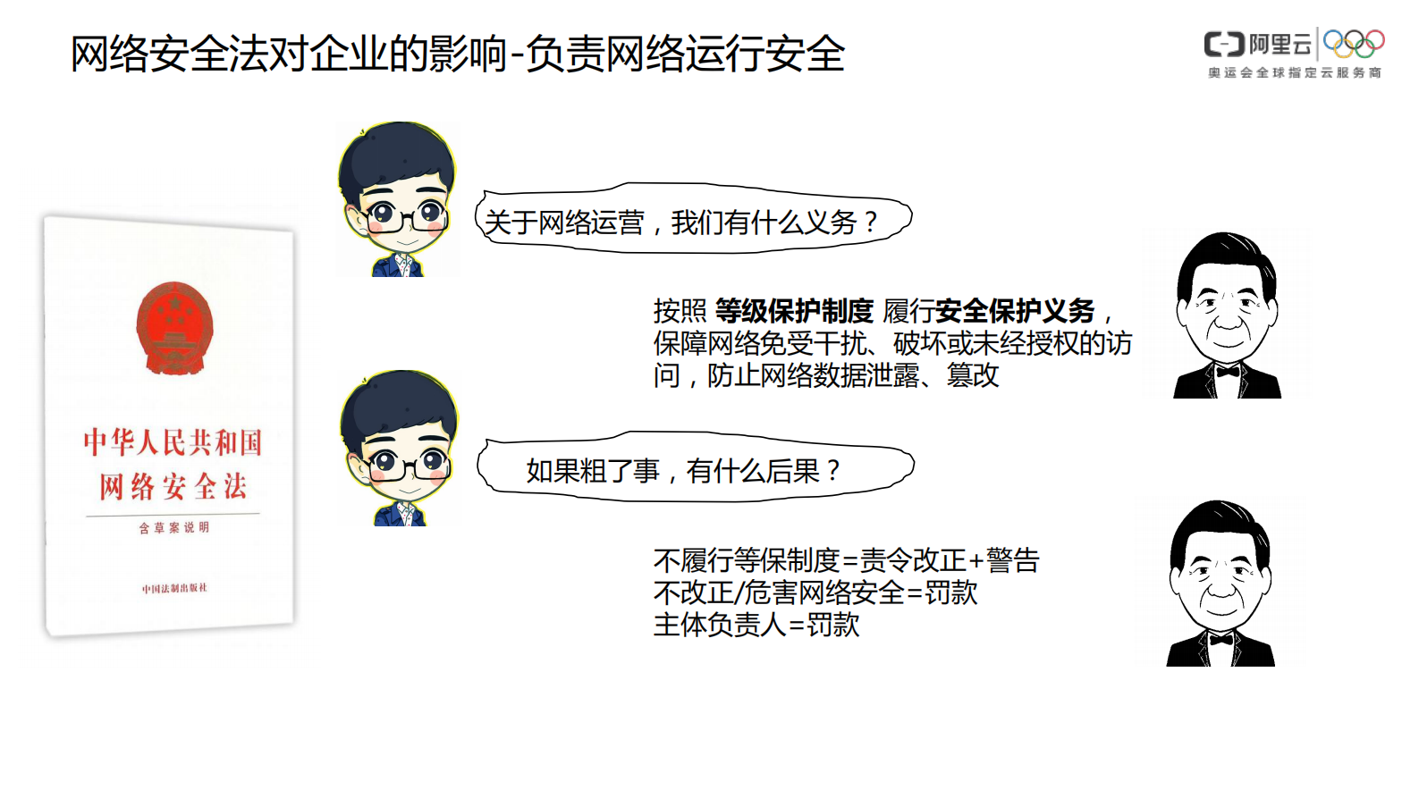 【精品】阿里云-等保合规安全解决方案-v1.0-外部版——ITIL之家_wenku.itilzj.com 第4页