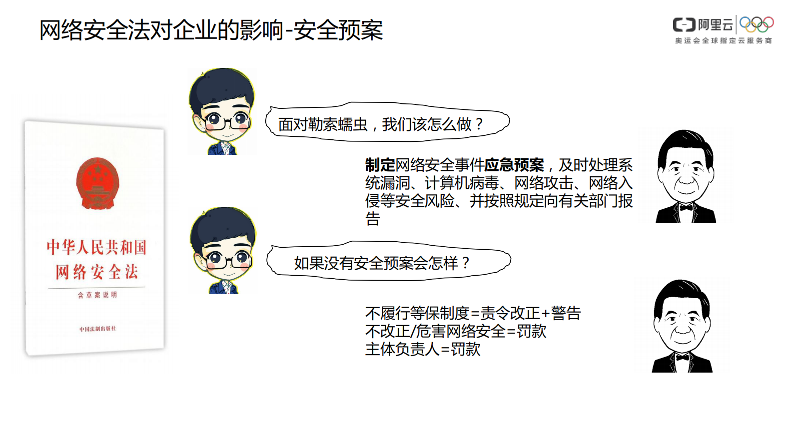 【精品】阿里云-等保合规安全解决方案-v1.0-外部版——ITIL之家_wenku.itilzj.com 第5页