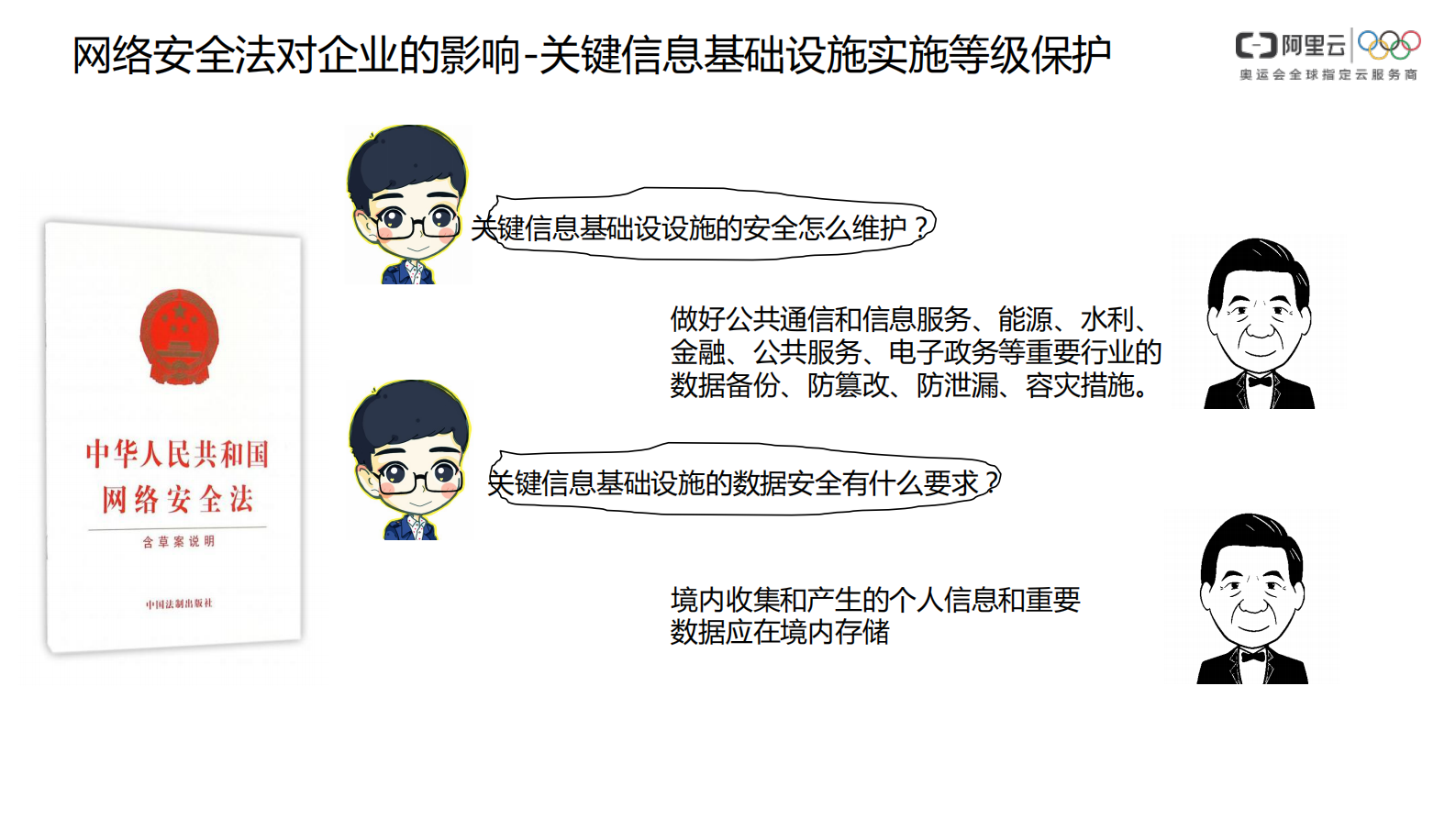 【精品】阿里云-等保合规安全解决方案-v1.0-外部版——ITIL之家_wenku.itilzj.com 第6页