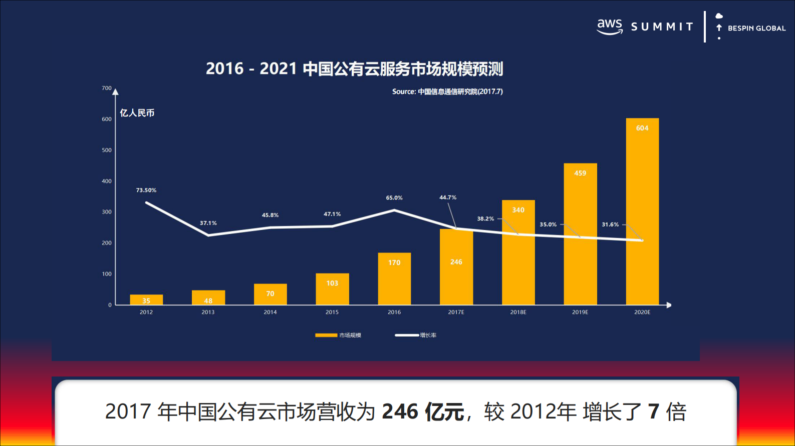 公有云变革下的IT运维管理实践_ITIL之家(www.itilzj.com)_.PDF 第4页
