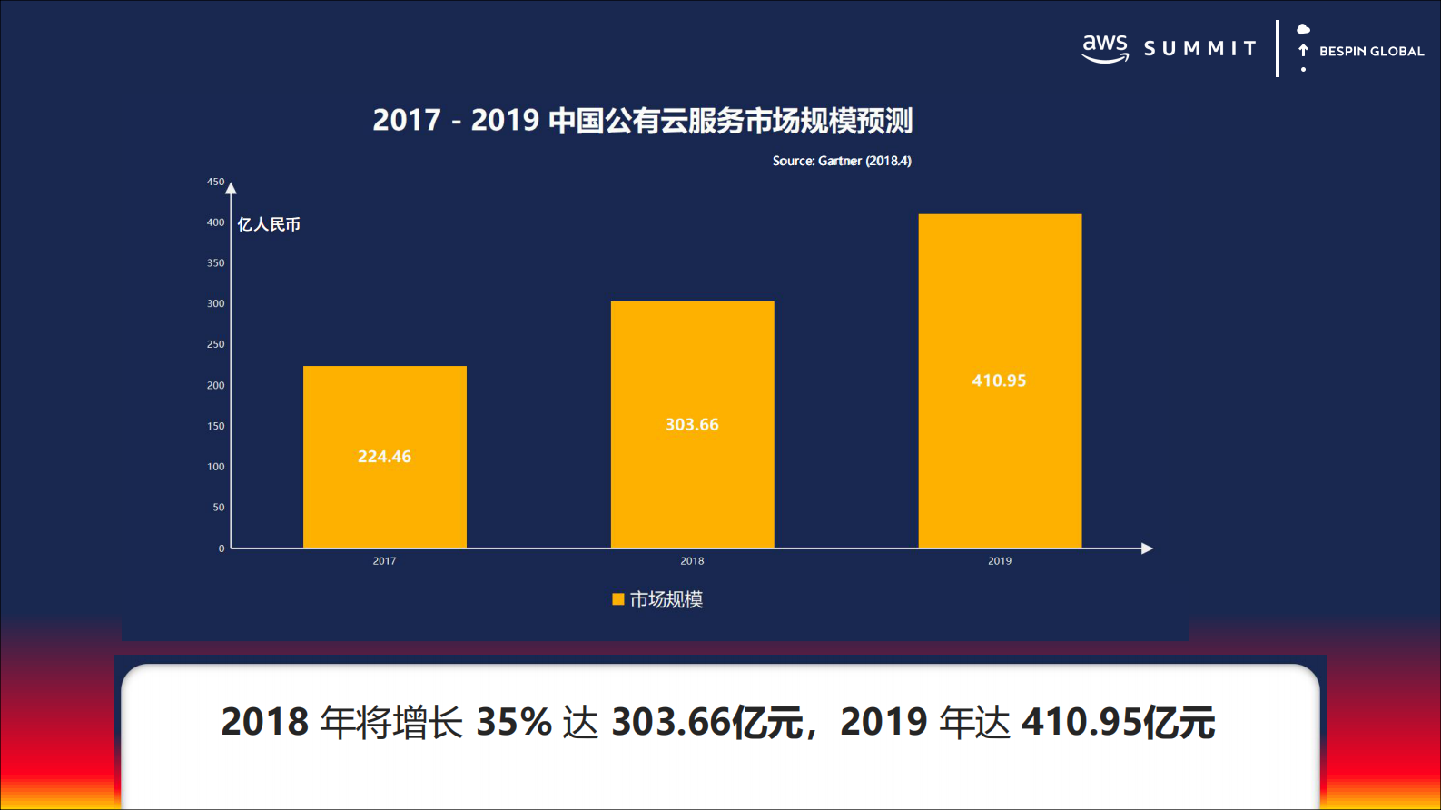 公有云变革下的IT运维管理实践_ITIL之家(www.itilzj.com)_.PDF 第5页