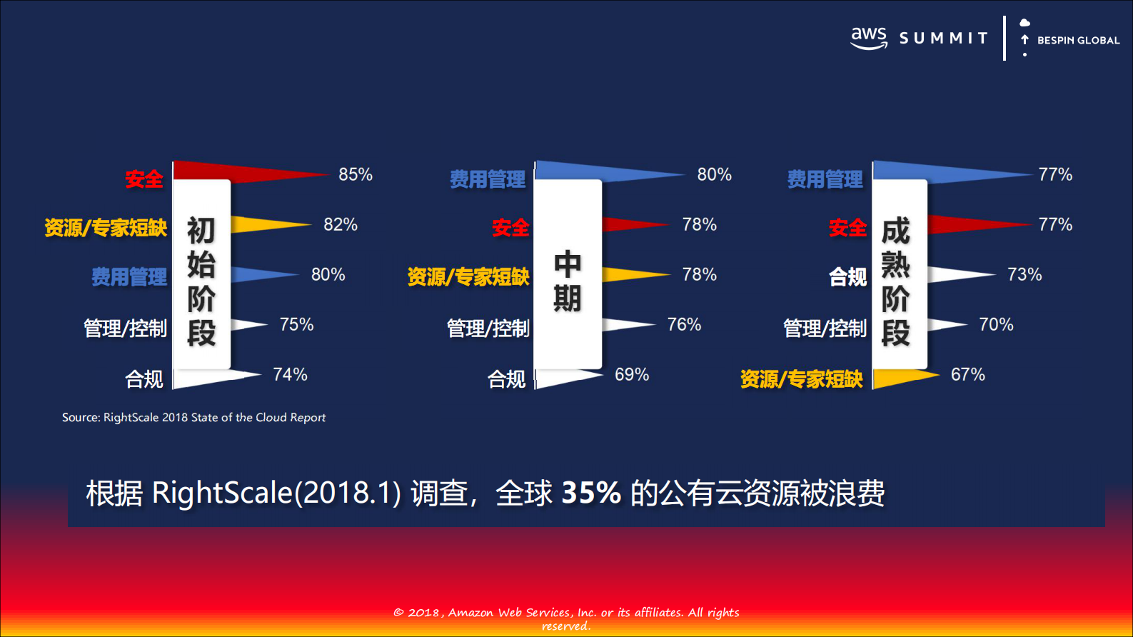 公有云变革下的IT运维管理实践_ITIL之家(www.itilzj.com)_.PDF 第9页