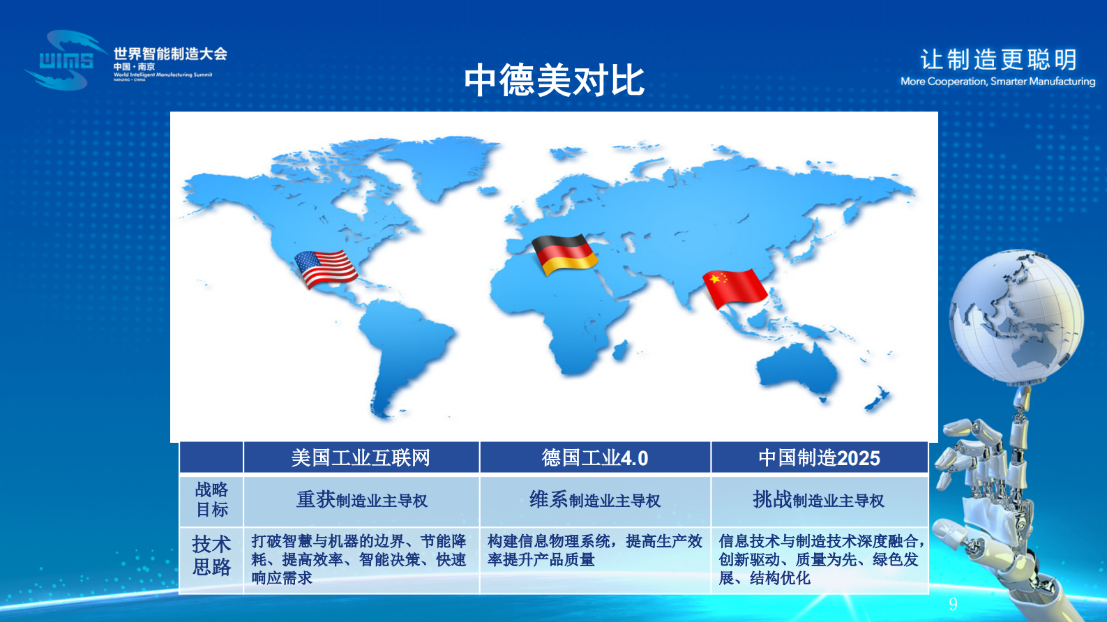 十四五智能制造发展规划（解读） 第9页