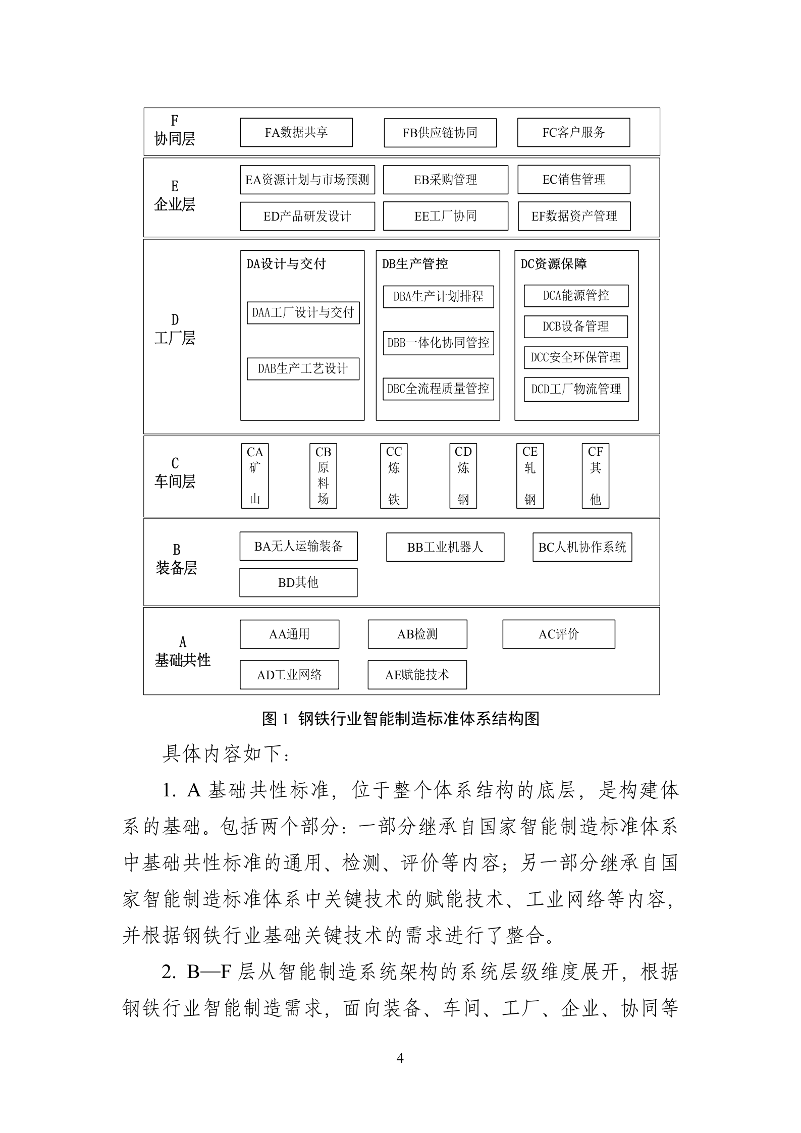 钢铁行业智能制造标准体系建设指南2023 第6页