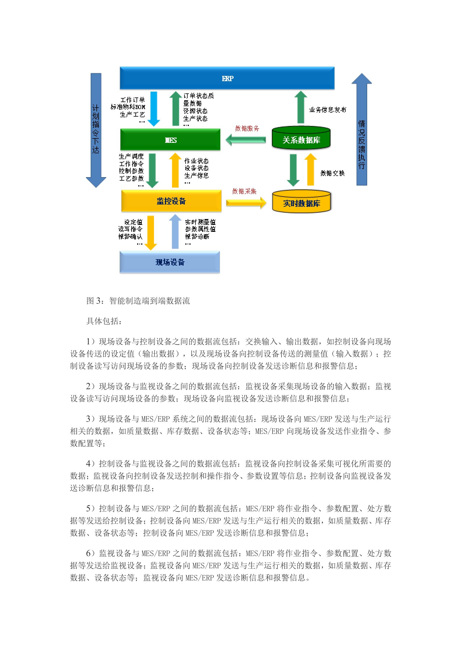 对智能制造的一些认识 第6页