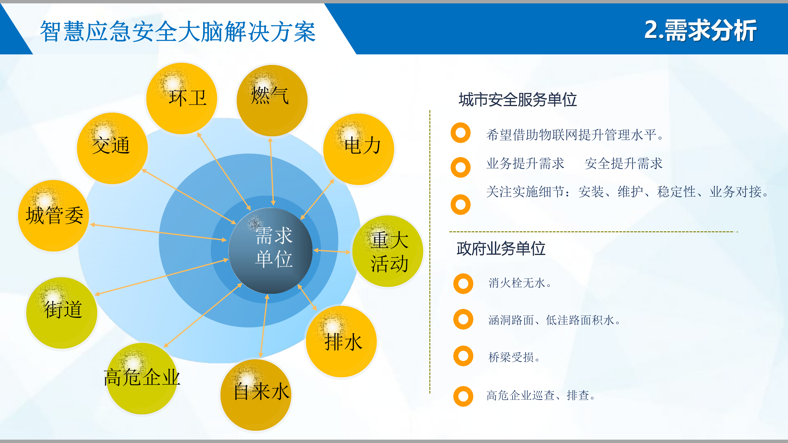 应急局智慧应急安全大脑解决方案ITIL之家_wenku.itilzj.com 第8页